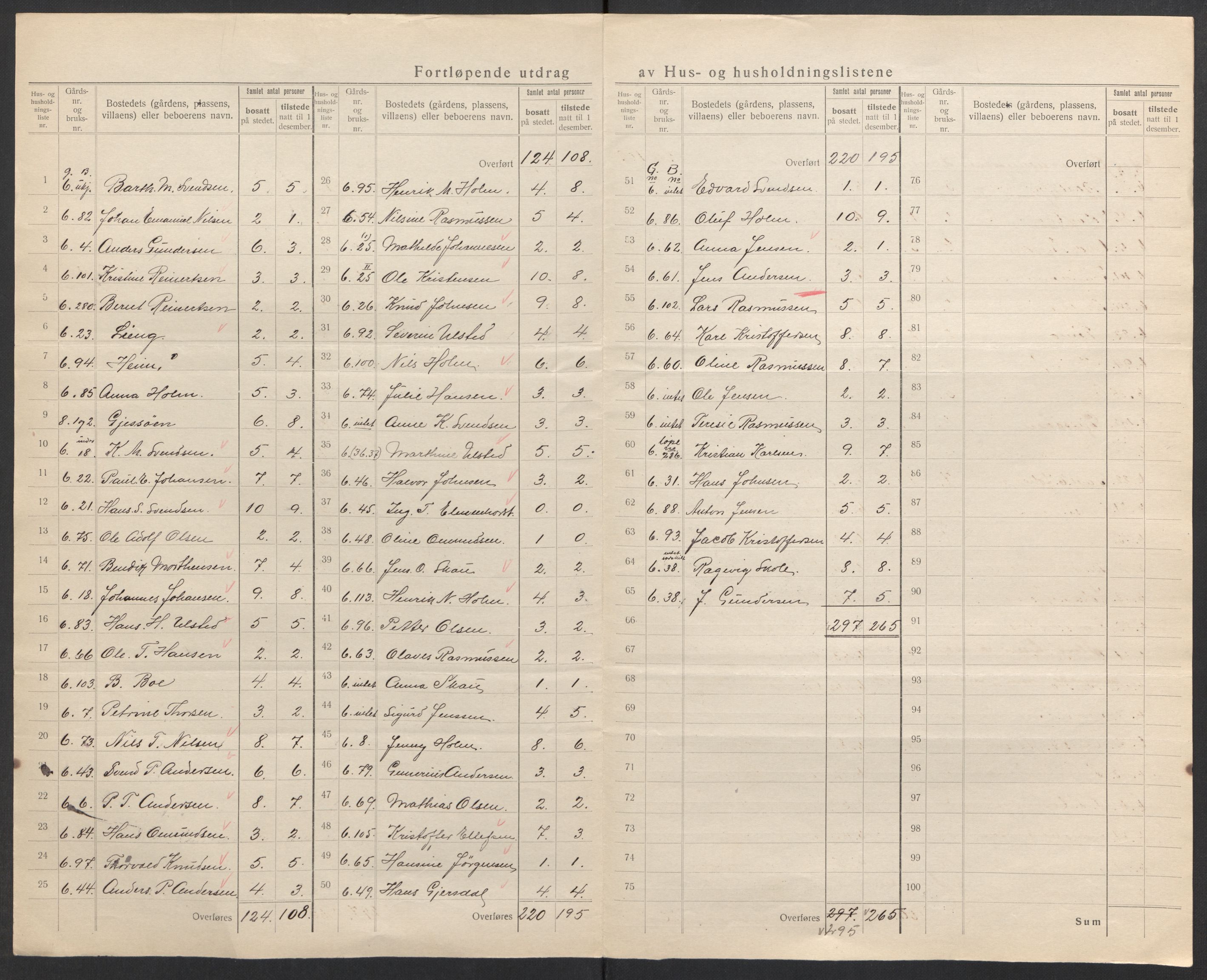 SAK, 1920 census for Tromøy, 1920, p. 10