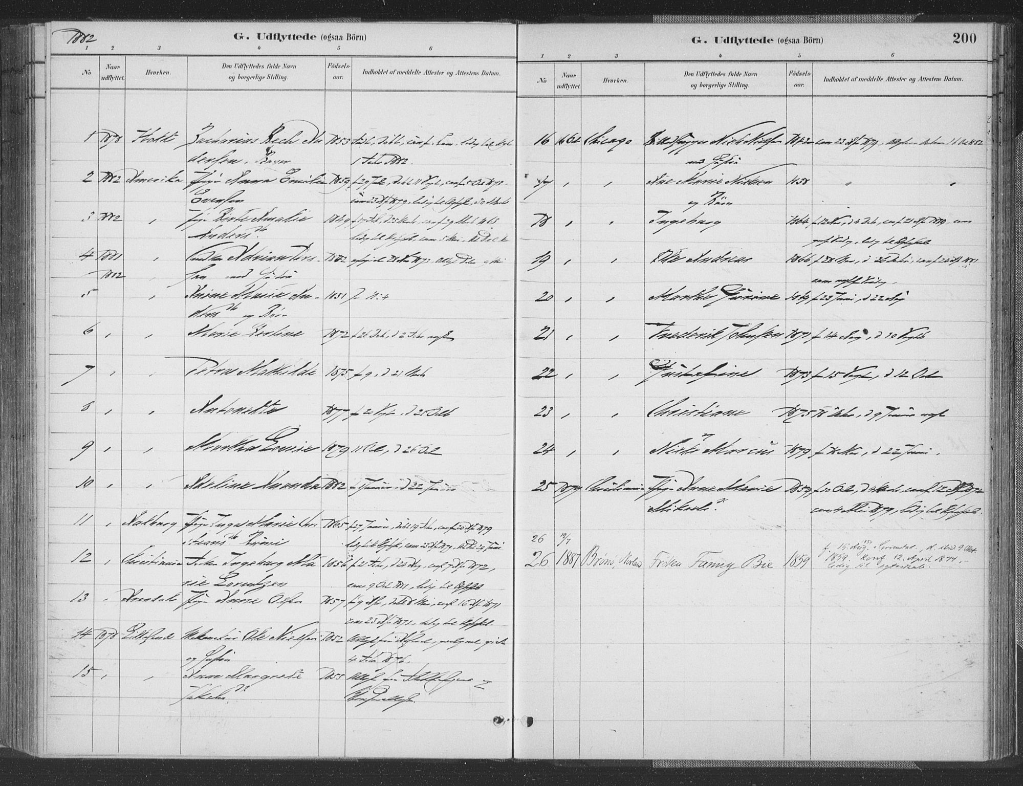 Grimstad sokneprestkontor, SAK/1111-0017/F/Fa/L0004: Parish register (official) no. A 3, 1882-1910, p. 200