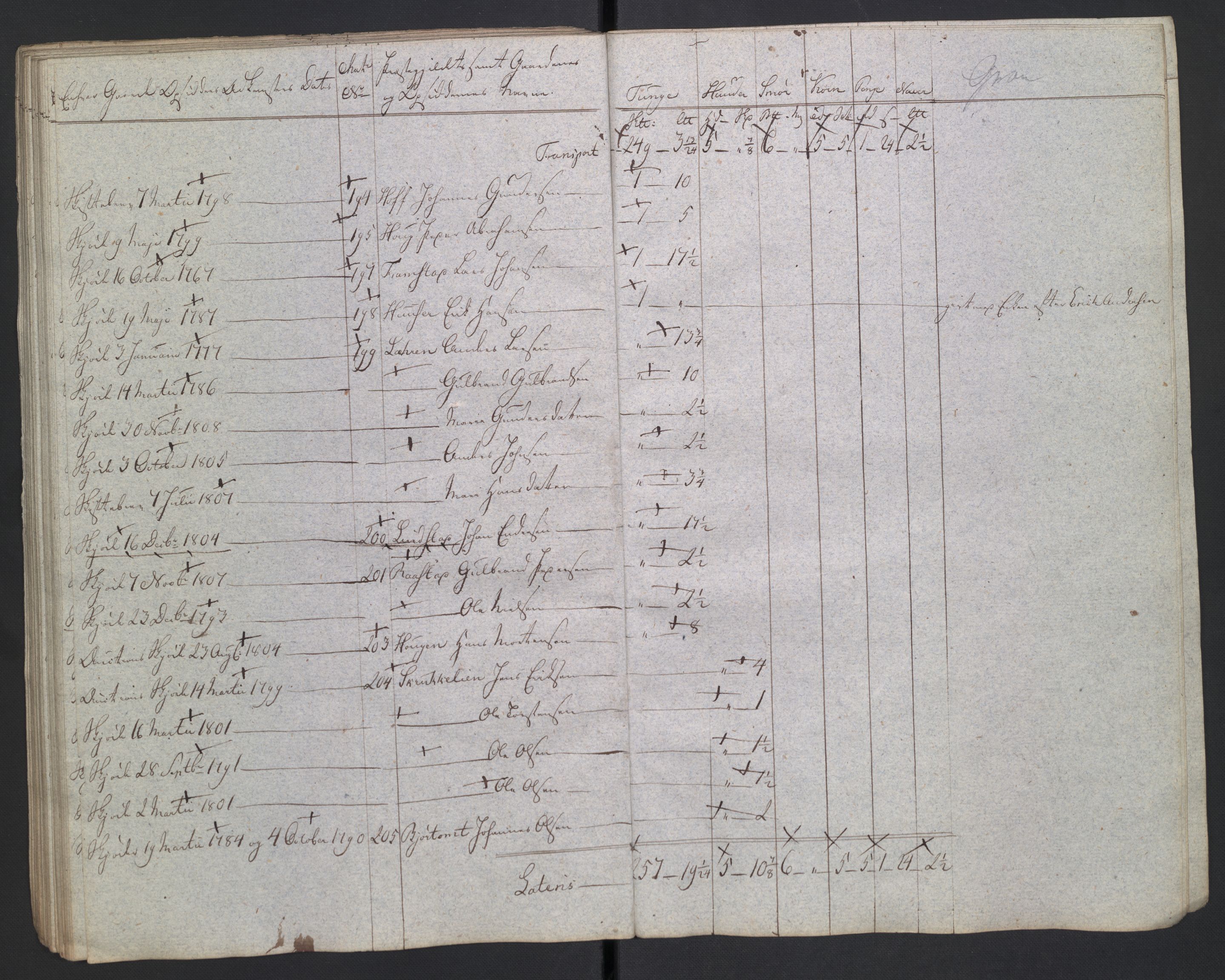 Rentekammeret inntil 1814, Reviderte regnskaper, Fogderegnskap, AV/RA-EA-4092/R19/L1396: Fogderegnskap Toten, Hadeland og Vardal, 1808, p. 409