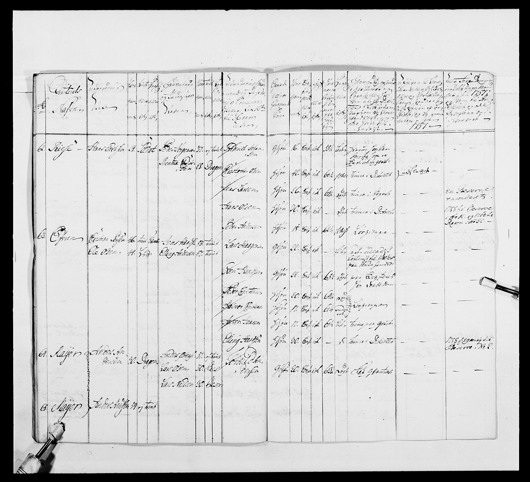 Kommanderende general (KG I) med Det norske krigsdirektorium, AV/RA-EA-5419/E/Ea/L0480: 3. Sønnafjelske dragonregiment, 1765-1767, p. 157