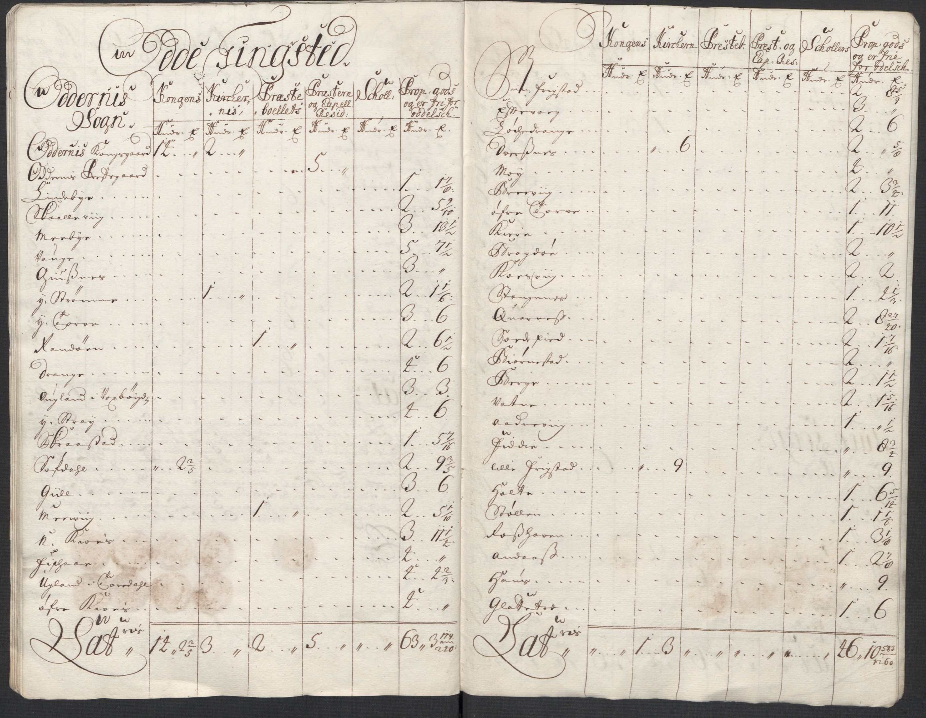 Rentekammeret inntil 1814, Reviderte regnskaper, Fogderegnskap, AV/RA-EA-4092/R43/L2555: Fogderegnskap Lista og Mandal, 1712, p. 291