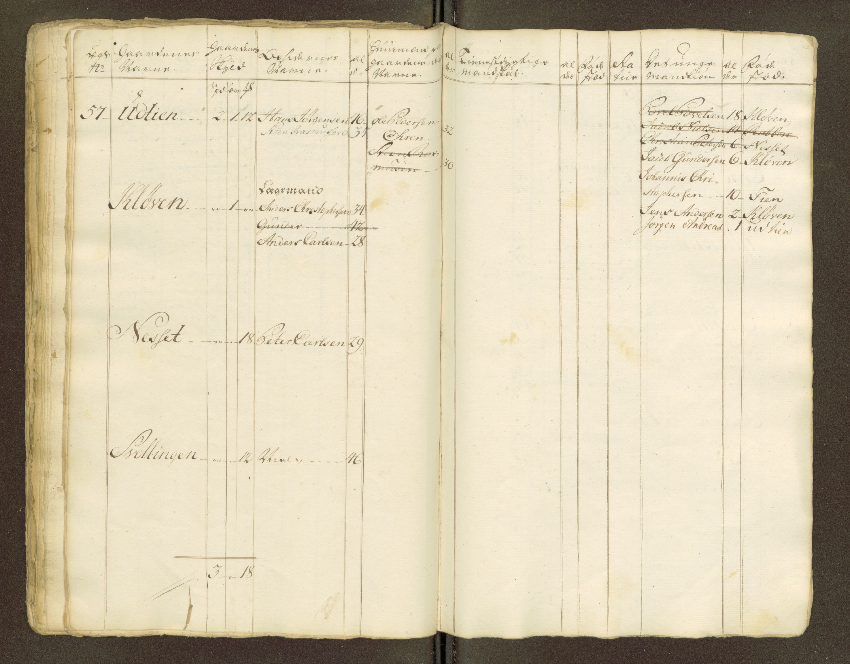 Sjøinnrulleringen - Trondhjemske distrikt, AV/SAT-A-5121/01/L0047/0001: -- / Lægds og hovedrulle for Fosen og Hitteren krets, 1759-1804, p. 396