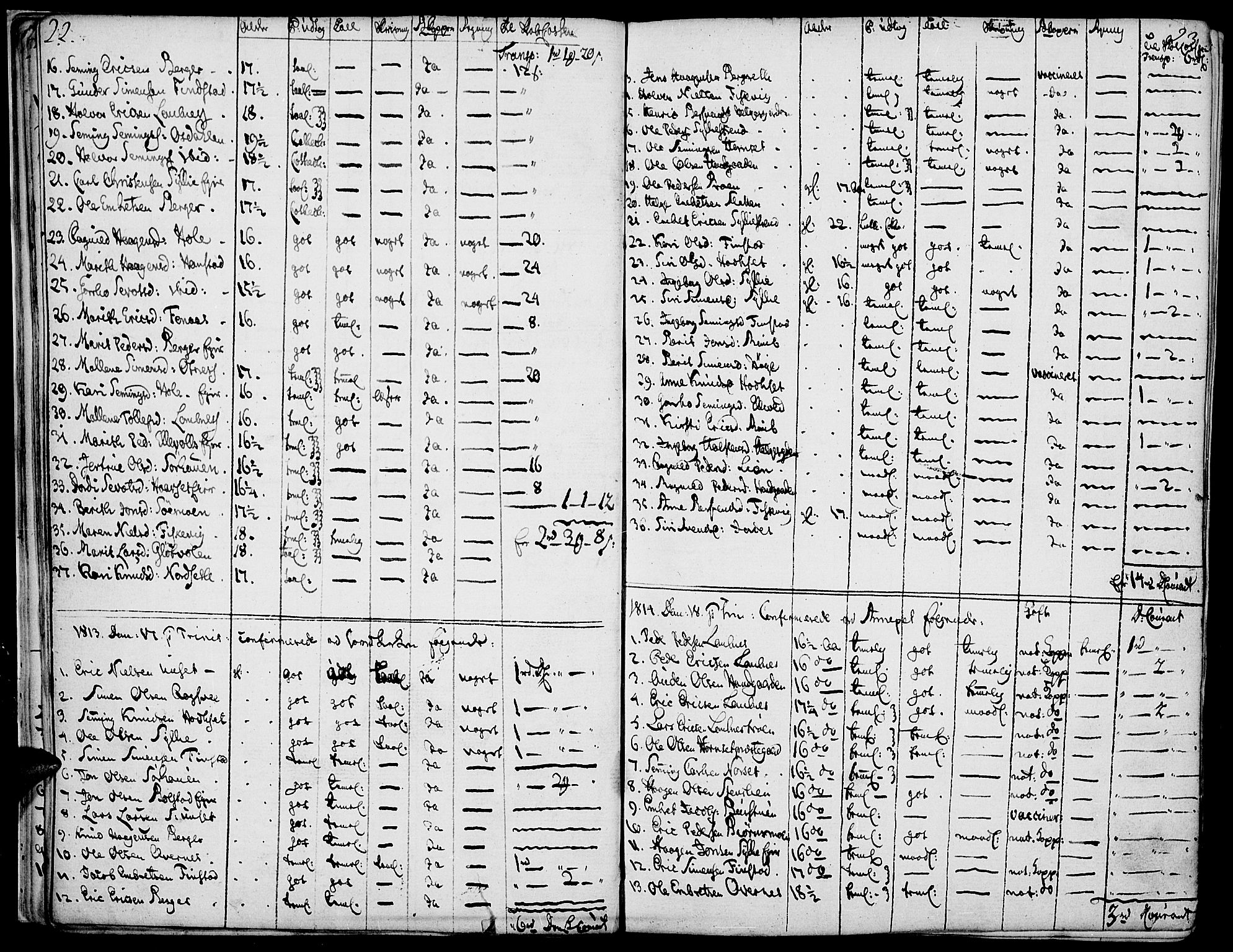 Rendalen prestekontor, SAH/PREST-054/H/Ha/Haa/L0002: Parish register (official) no. 2, 1788-1814, p. 22-23