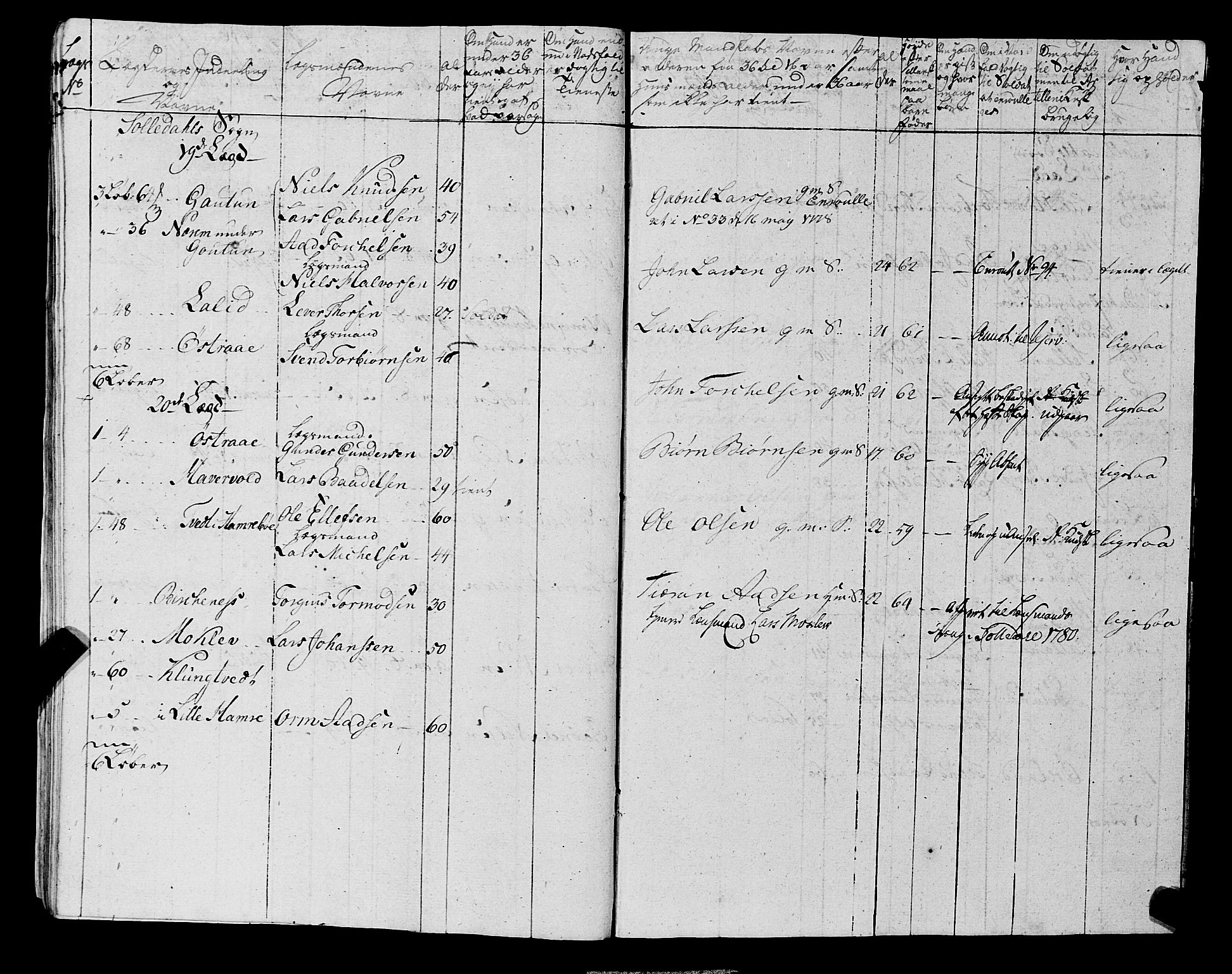 Fylkesmannen i Rogaland, AV/SAST-A-101928/99/3/325/325CA, 1655-1832, p. 5738