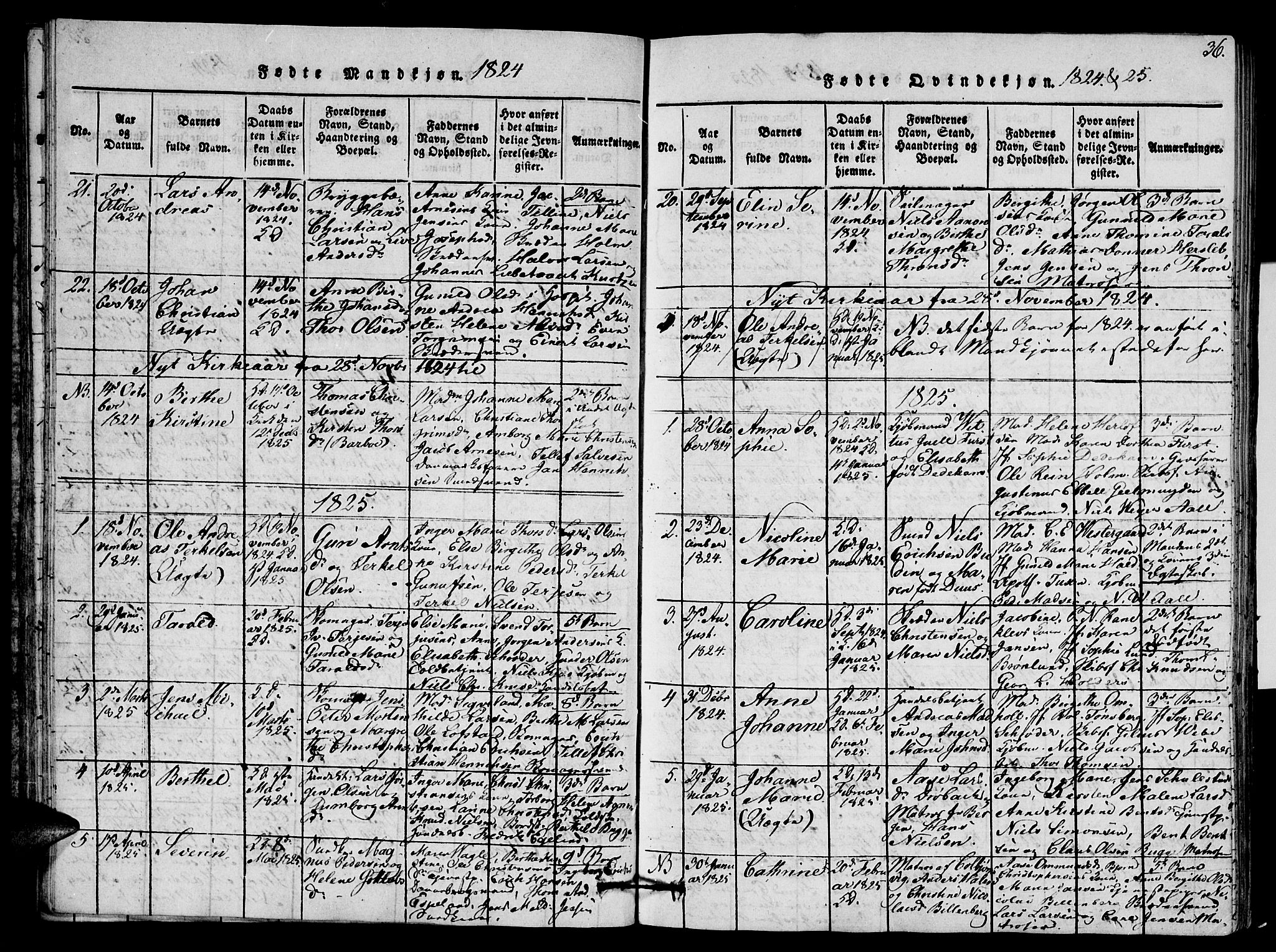 Arendal sokneprestkontor, Trefoldighet, SAK/1111-0040/F/Fb/L0001: Parish register (copy) no. B 1, 1816-1838, p. 36