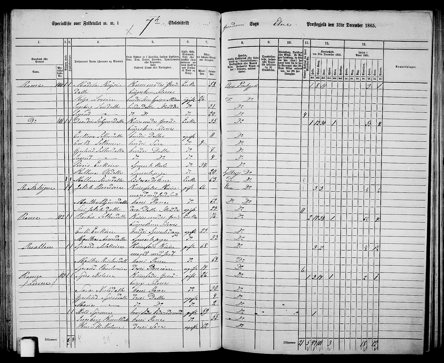 RA, 1865 census for Etne, 1865, p. 86