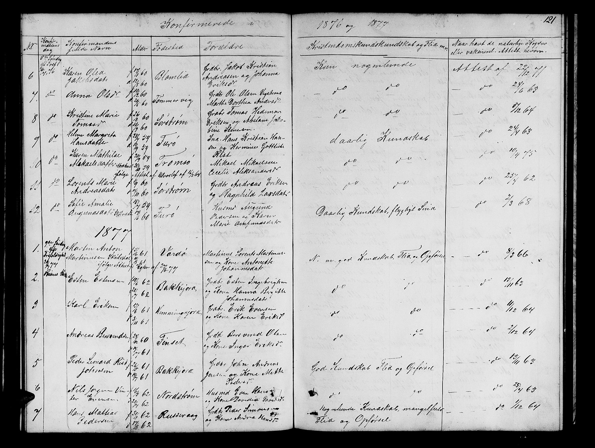 Tranøy sokneprestkontor, SATØ/S-1313/I/Ia/Iab/L0021klokker: Parish register (copy) no. 21, 1861-1886, p. 121