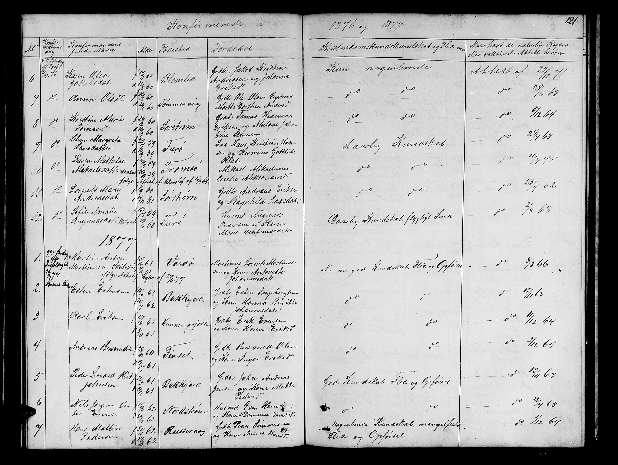 Tranøy sokneprestkontor, AV/SATØ-S-1313/I/Ia/Iab/L0021klokker: Parish register (copy) no. 21, 1861-1886, p. 121