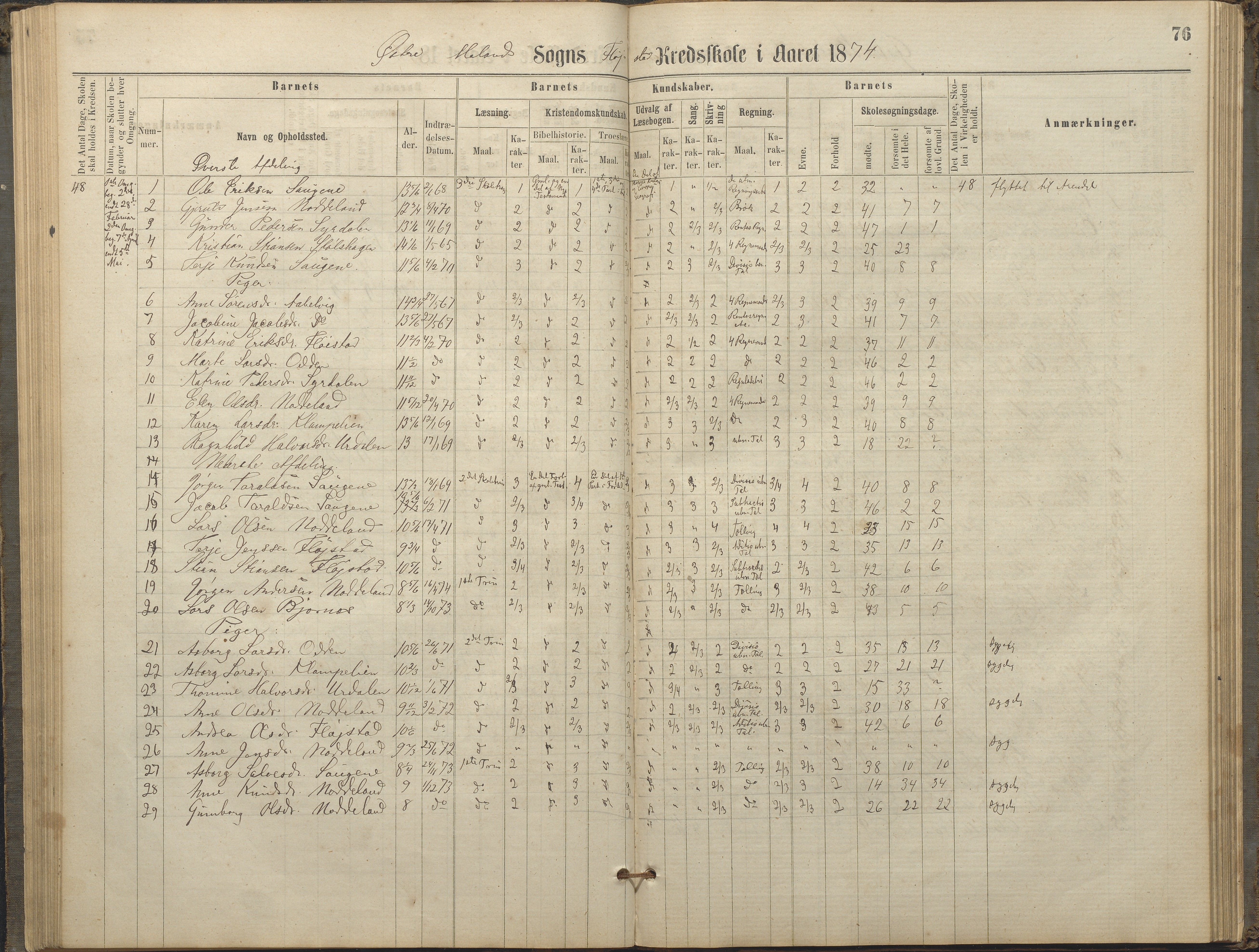 Austre Moland kommune, AAKS/KA0918-PK/09/09c/L0007: Skoleprotokoll, 1865-1881, p. 76