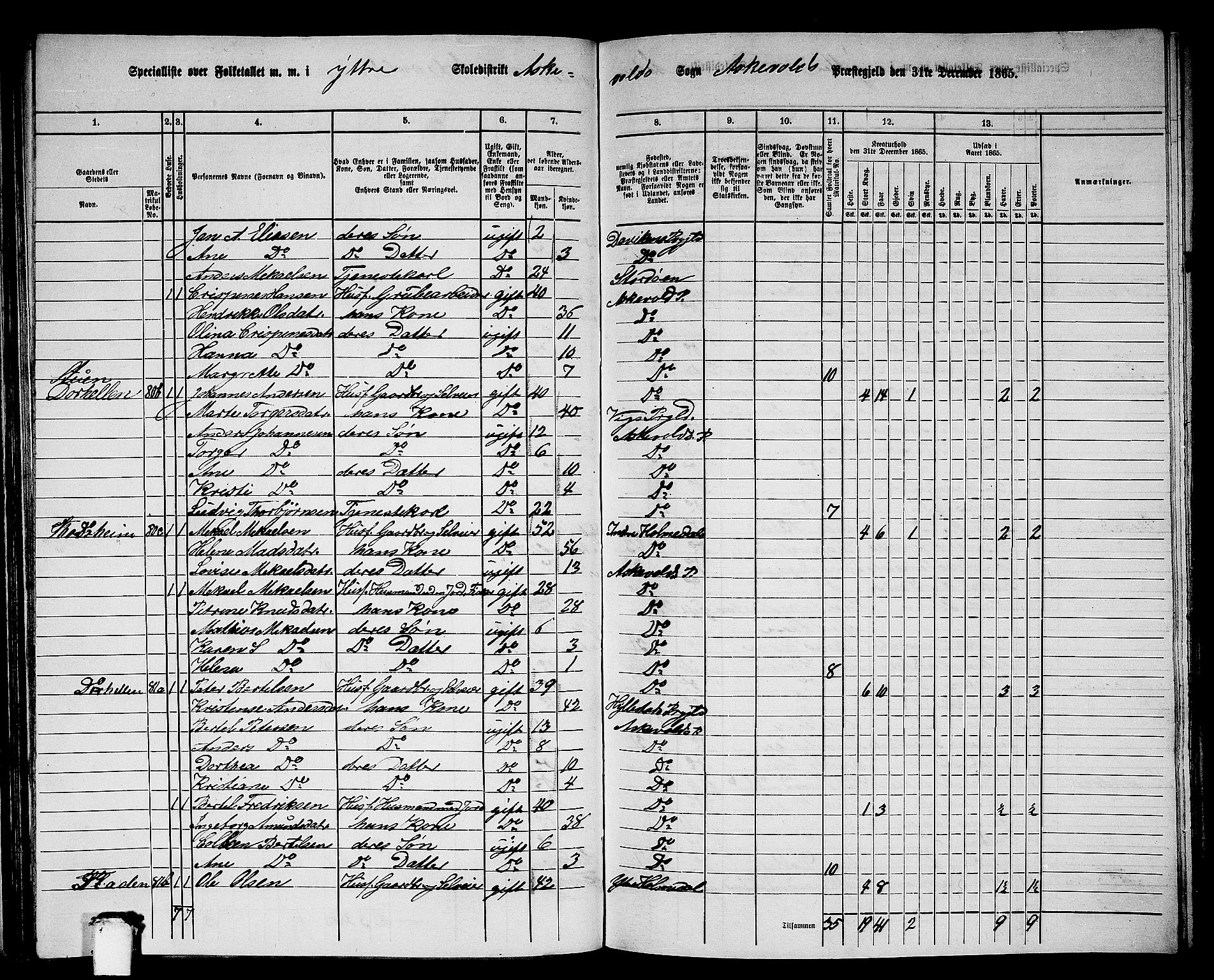 RA, 1865 census for Askvoll, 1865, p. 77