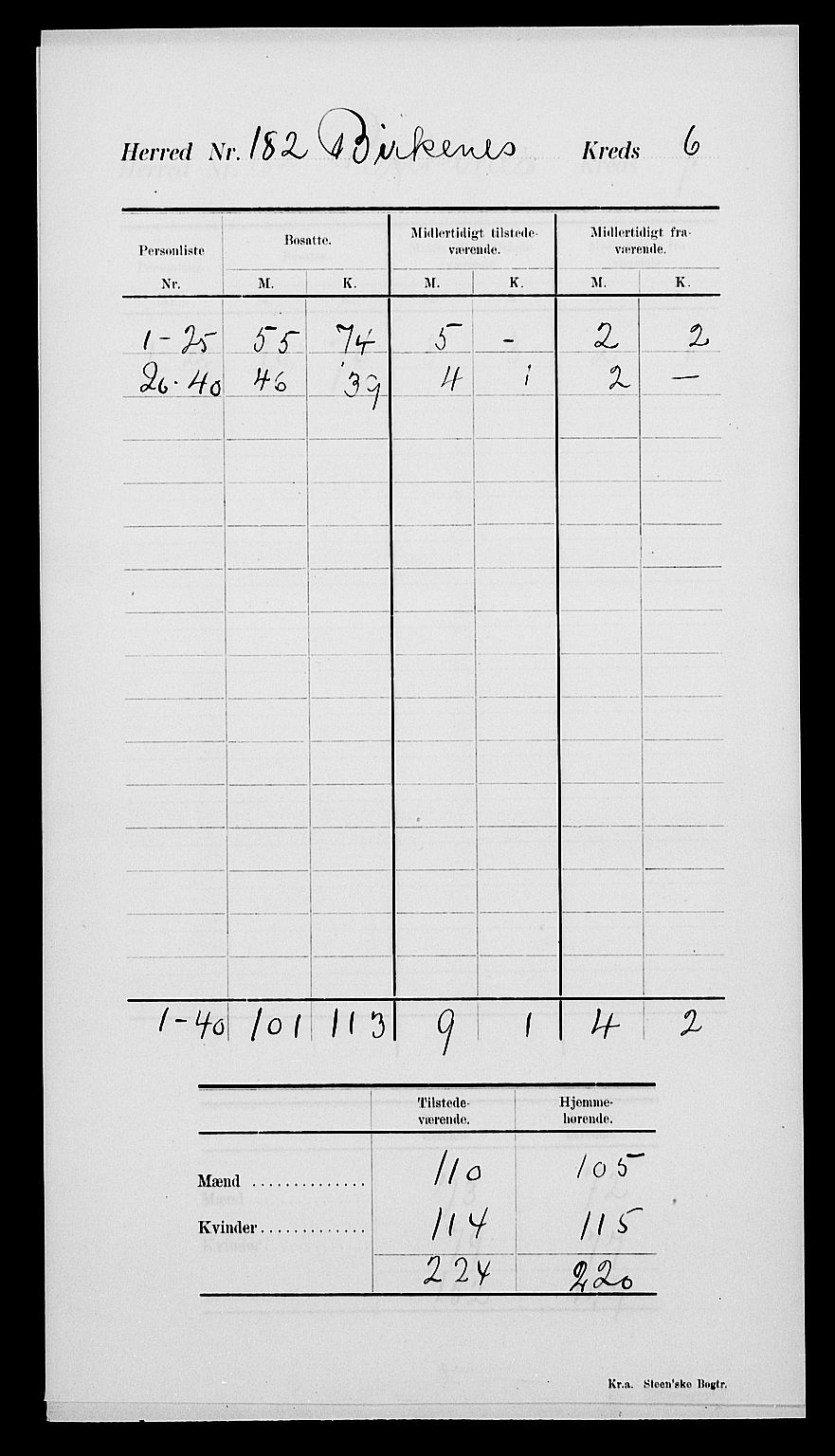 SAK, 1900 census for Birkenes, 1900, p. 10