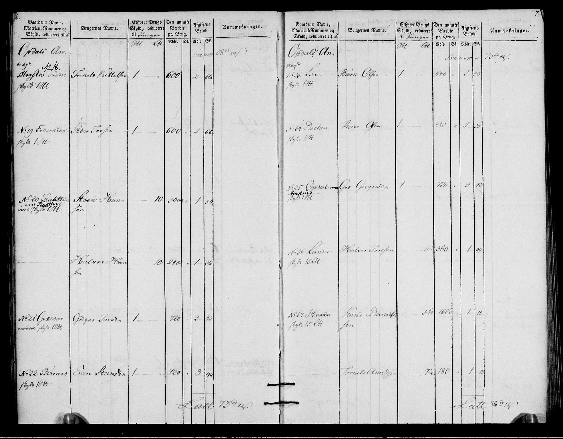 Rentekammeret inntil 1814, Realistisk ordnet avdeling, AV/RA-EA-4070/N/Ne/Nea/L0057a: Numedal og Sandsvær fogderi. Oppebørselsregister for fogderiets landdistrikter, 1803-1804, p. 6