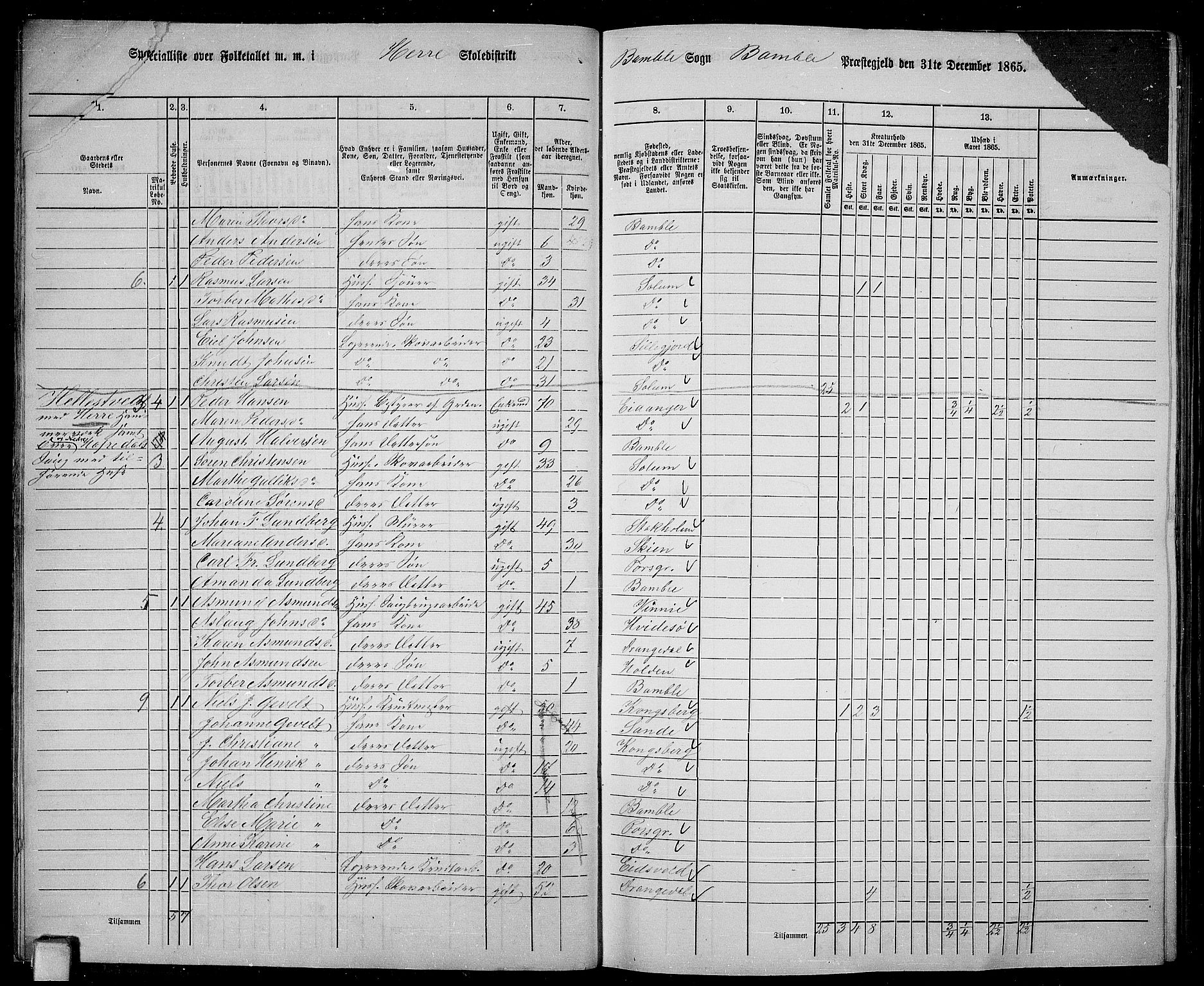 RA, 1865 census for Bamble, 1865, p. 23