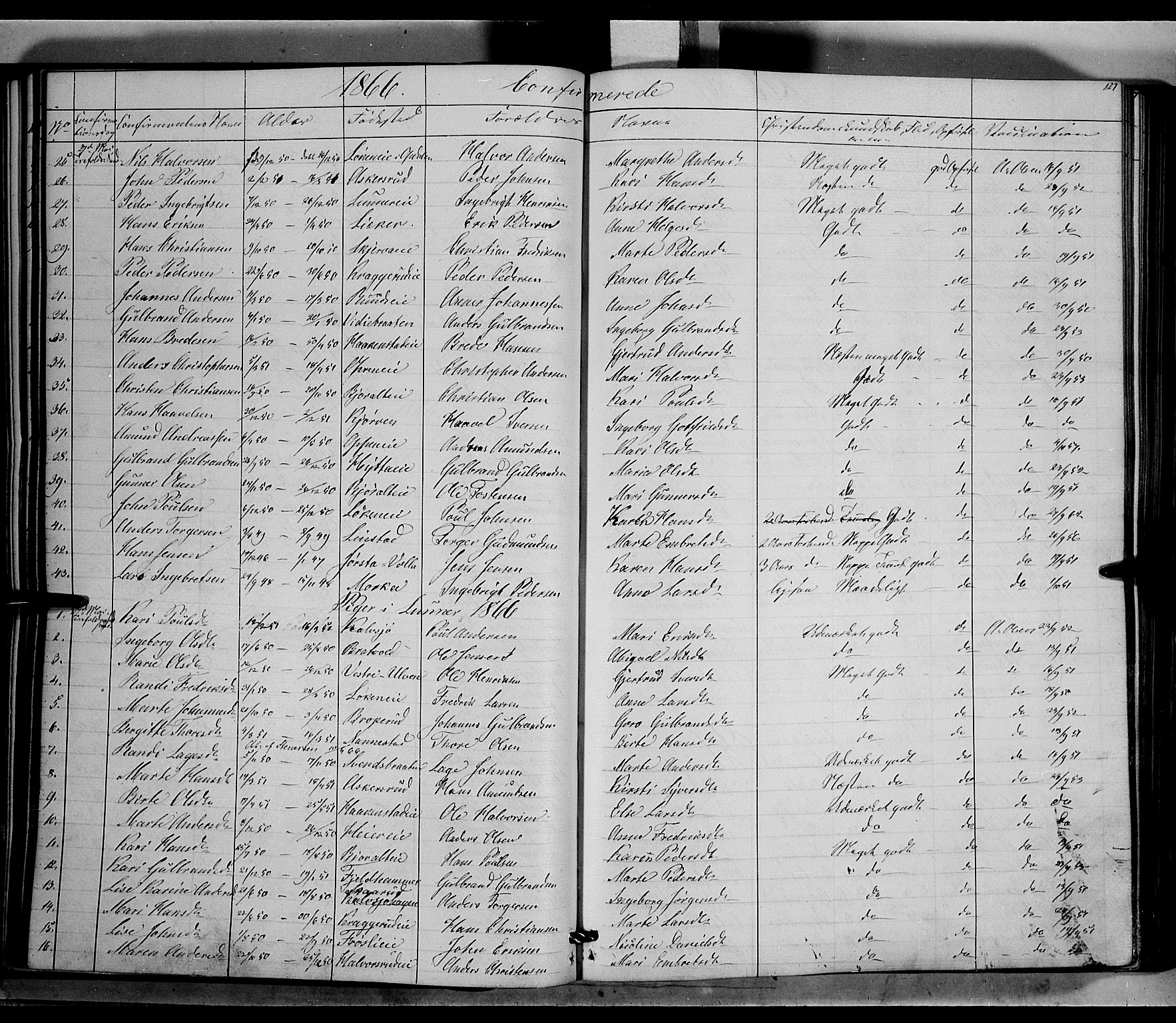 Jevnaker prestekontor, SAH/PREST-116/H/Ha/Haa/L0007: Parish register (official) no. 7, 1858-1876, p. 127