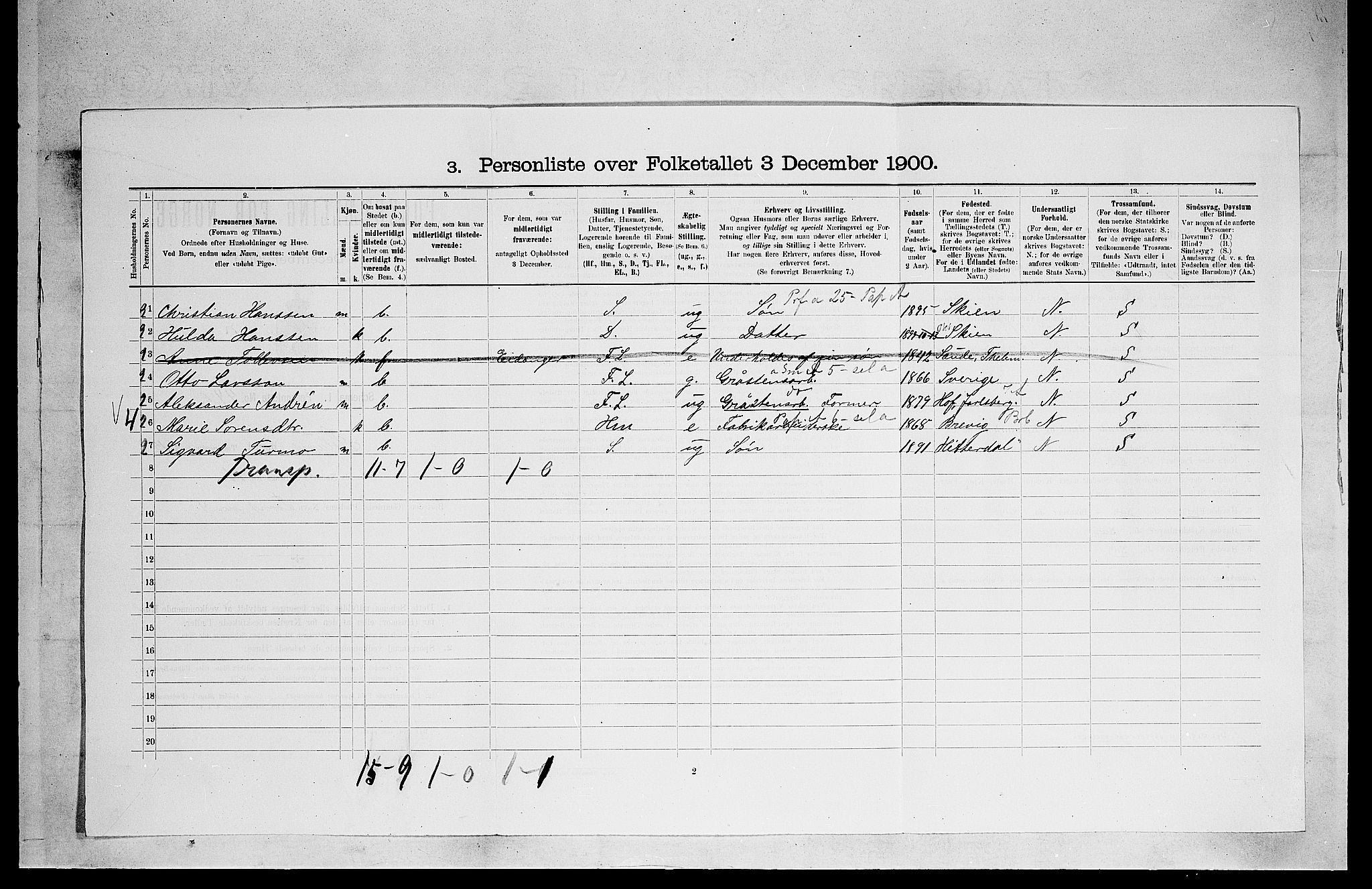 SAKO, 1900 census for Solum, 1900, p. 2393