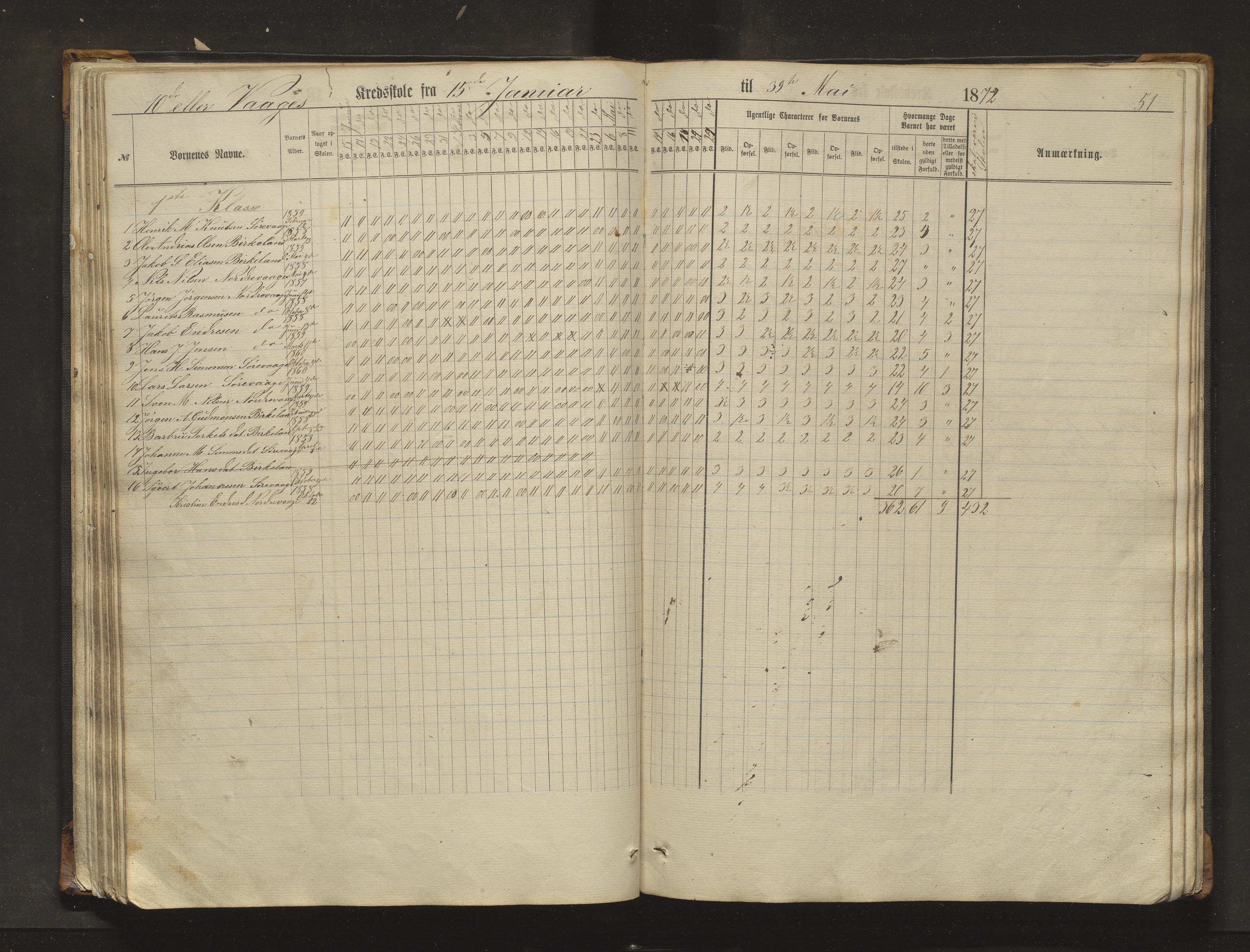 Sveio kommune. Barneskulane, IKAH/1216-231/F/Fa/L0017: Skuleprotokoll for Eilerås, Våge, Nordre Våge og Eilerås krinsskular, 1862-1874, p. 51