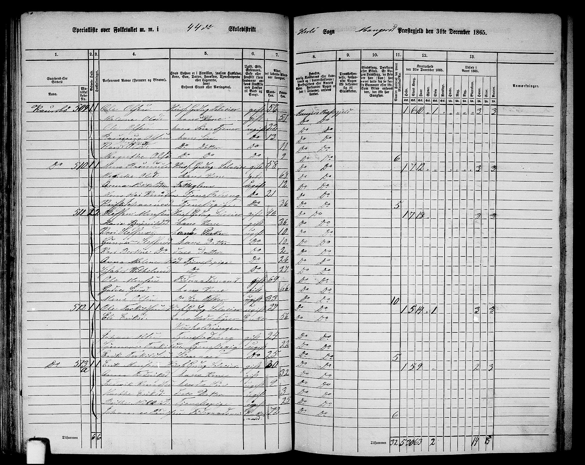 RA, 1865 census for Manger, 1865, p. 138