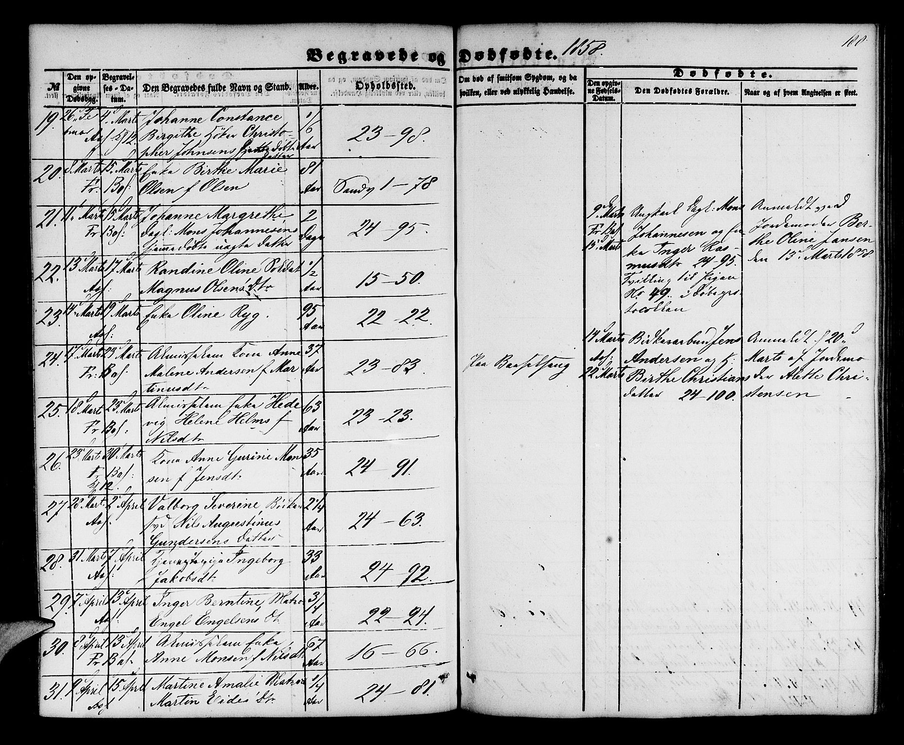 Korskirken sokneprestembete, AV/SAB-A-76101/H/Hab: Parish register (copy) no. E 2, 1851-1871, p. 188