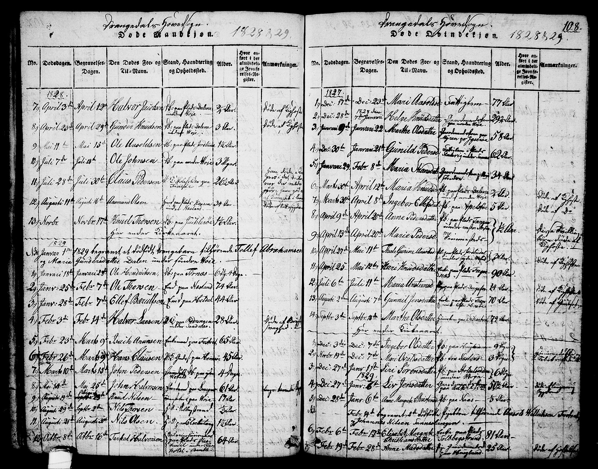 Drangedal kirkebøker, SAKO/A-258/G/Ga/L0001: Parish register (copy) no. I 1 /1, 1814-1856, p. 108