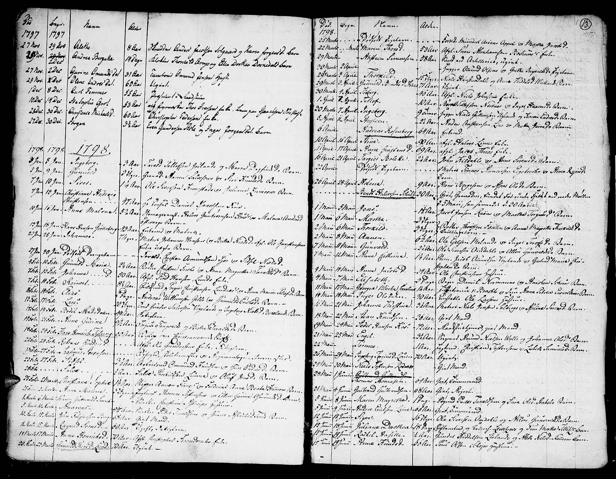 Kristiansand domprosti, SAK/1112-0006/F/Fa/L0006: Parish register (official) no. A 6, 1793-1818, p. 13