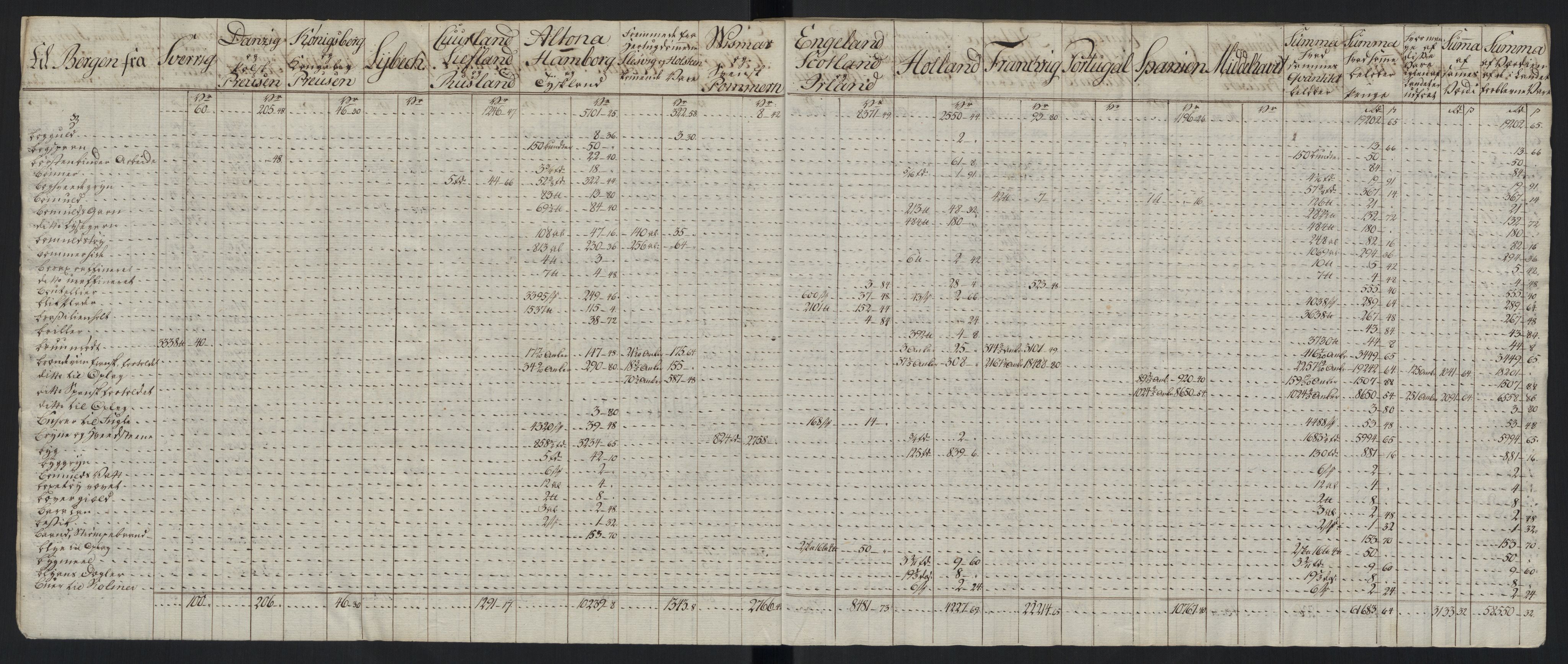 Generaltollkammeret, tollregnskaper, AV/RA-EA-5490/R26/L0289/0001: Tollregnskaper Bergen A / Tabeller over alle inn- og utførte varer fra og til fremmede steder, 1786-1795, p. 152