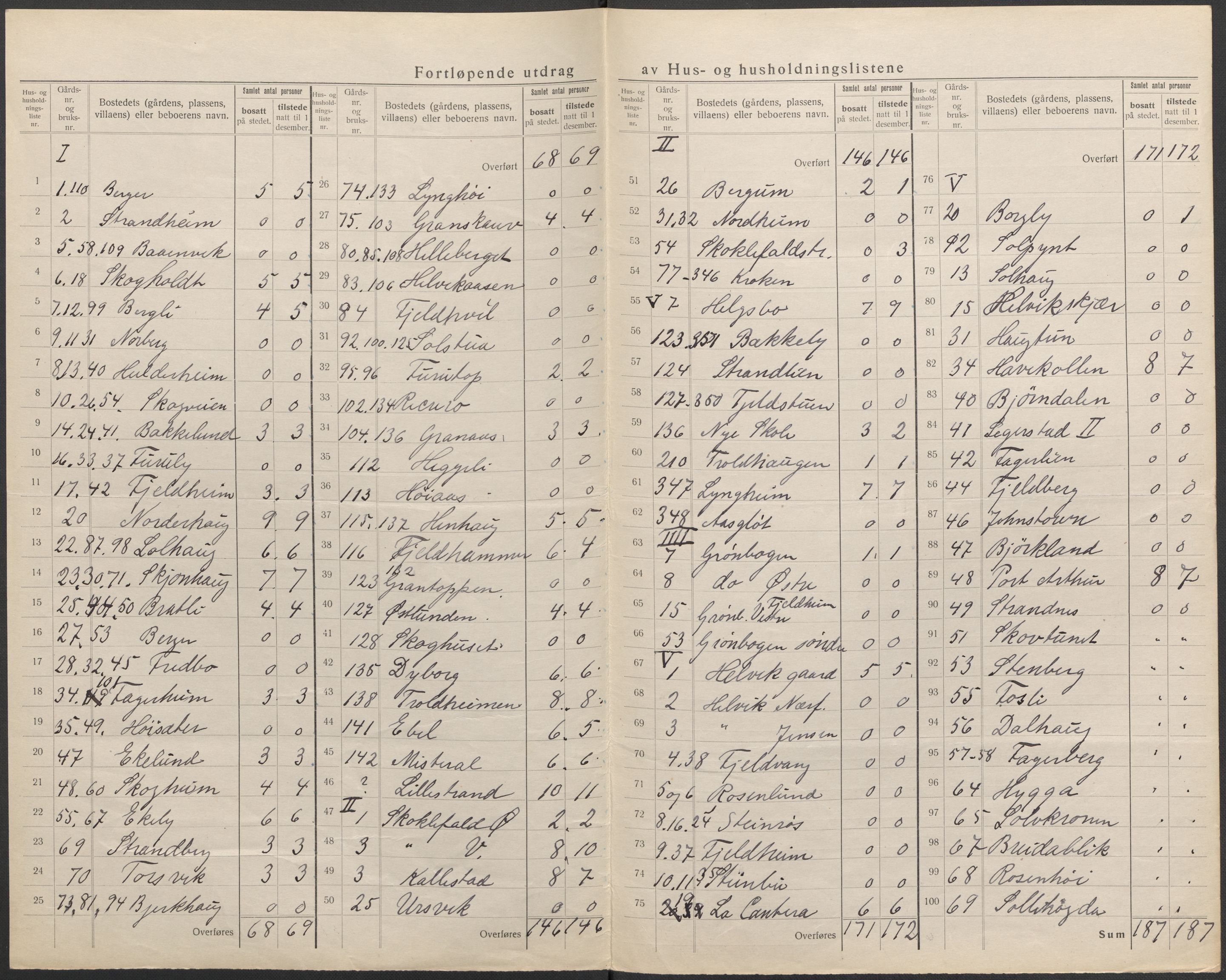 SAO, 1920 census for Nesodden, 1920, p. 12