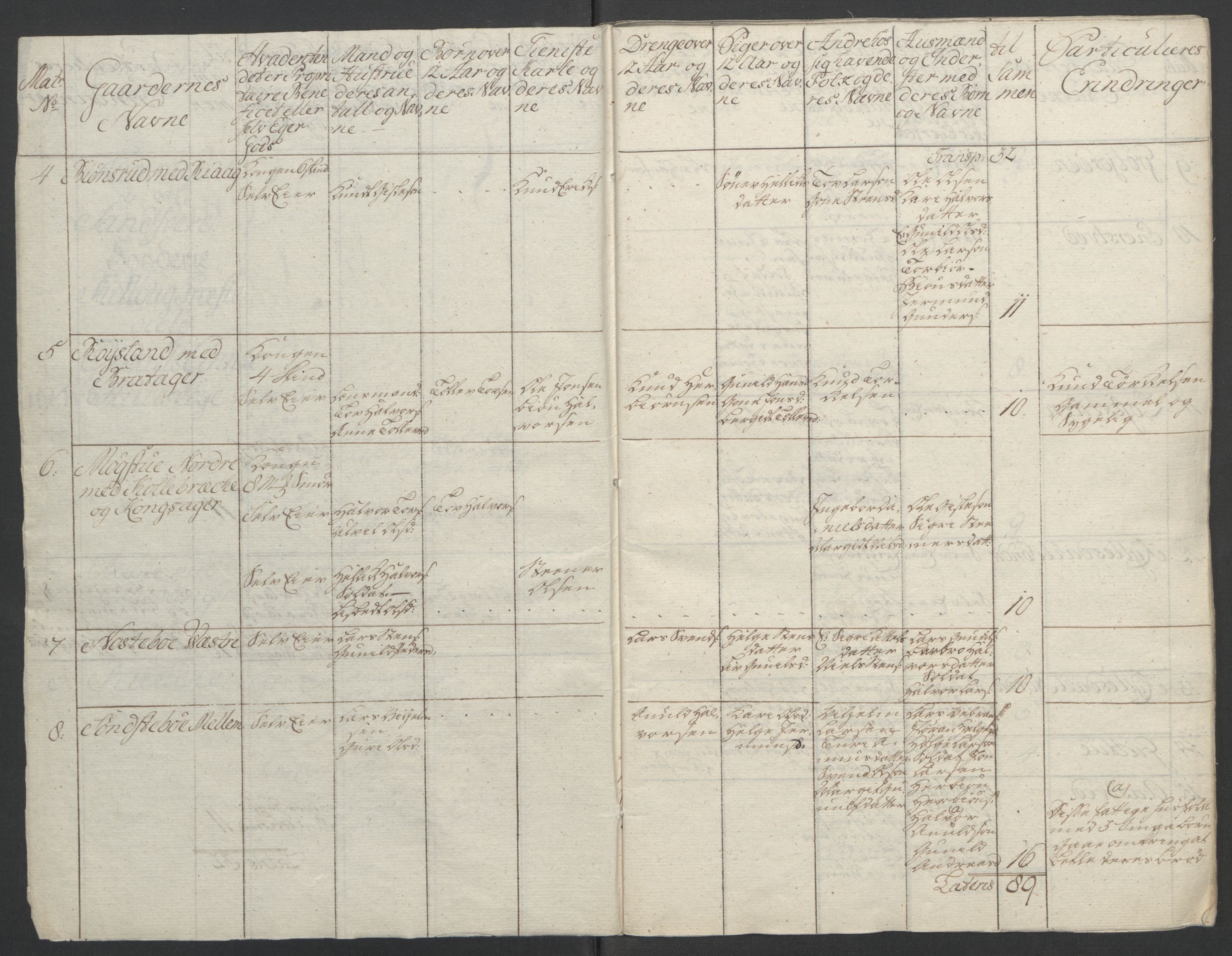 Rentekammeret inntil 1814, Reviderte regnskaper, Fogderegnskap, RA/EA-4092/R24/L1672: Ekstraskatten Numedal og Sandsvær, 1762-1767, p. 14
