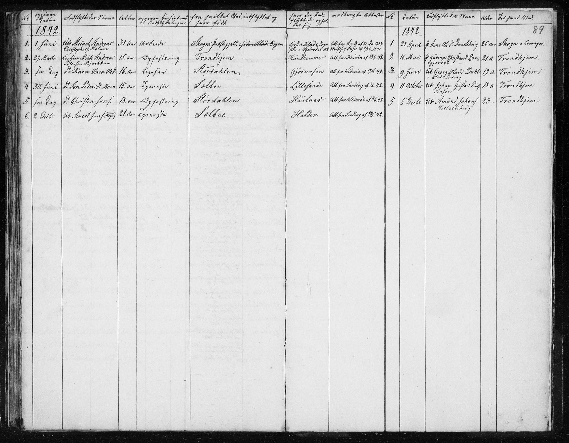 Ministerialprotokoller, klokkerbøker og fødselsregistre - Sør-Trøndelag, SAT/A-1456/616/L0405: Parish register (official) no. 616A02, 1831-1842, p. 89