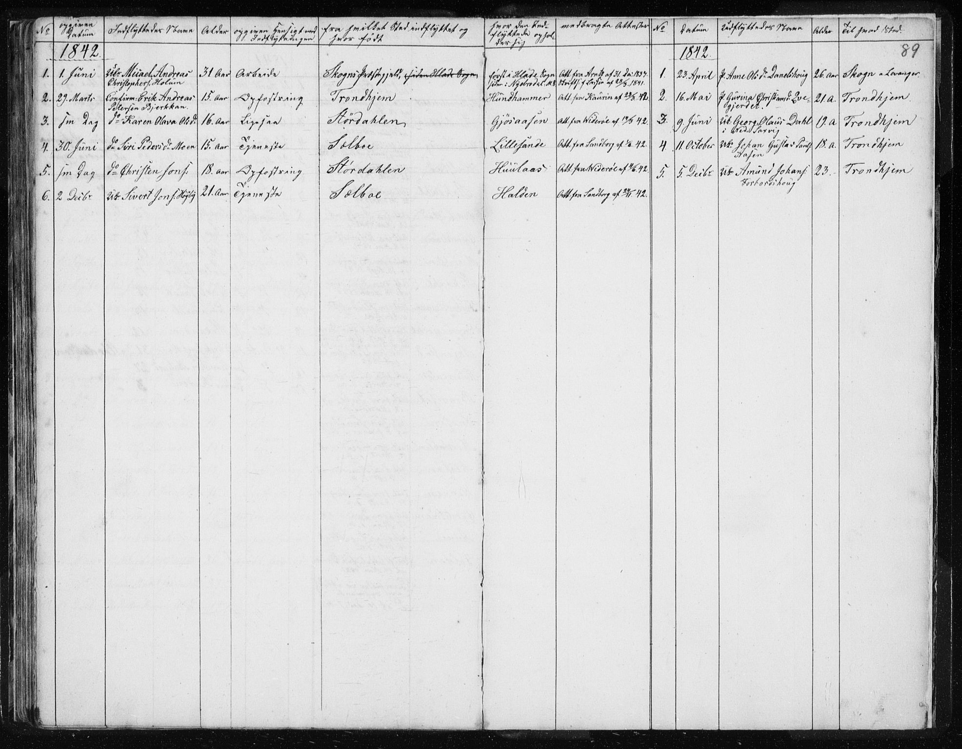 Ministerialprotokoller, klokkerbøker og fødselsregistre - Sør-Trøndelag, AV/SAT-A-1456/616/L0405: Parish register (official) no. 616A02, 1831-1842, p. 89