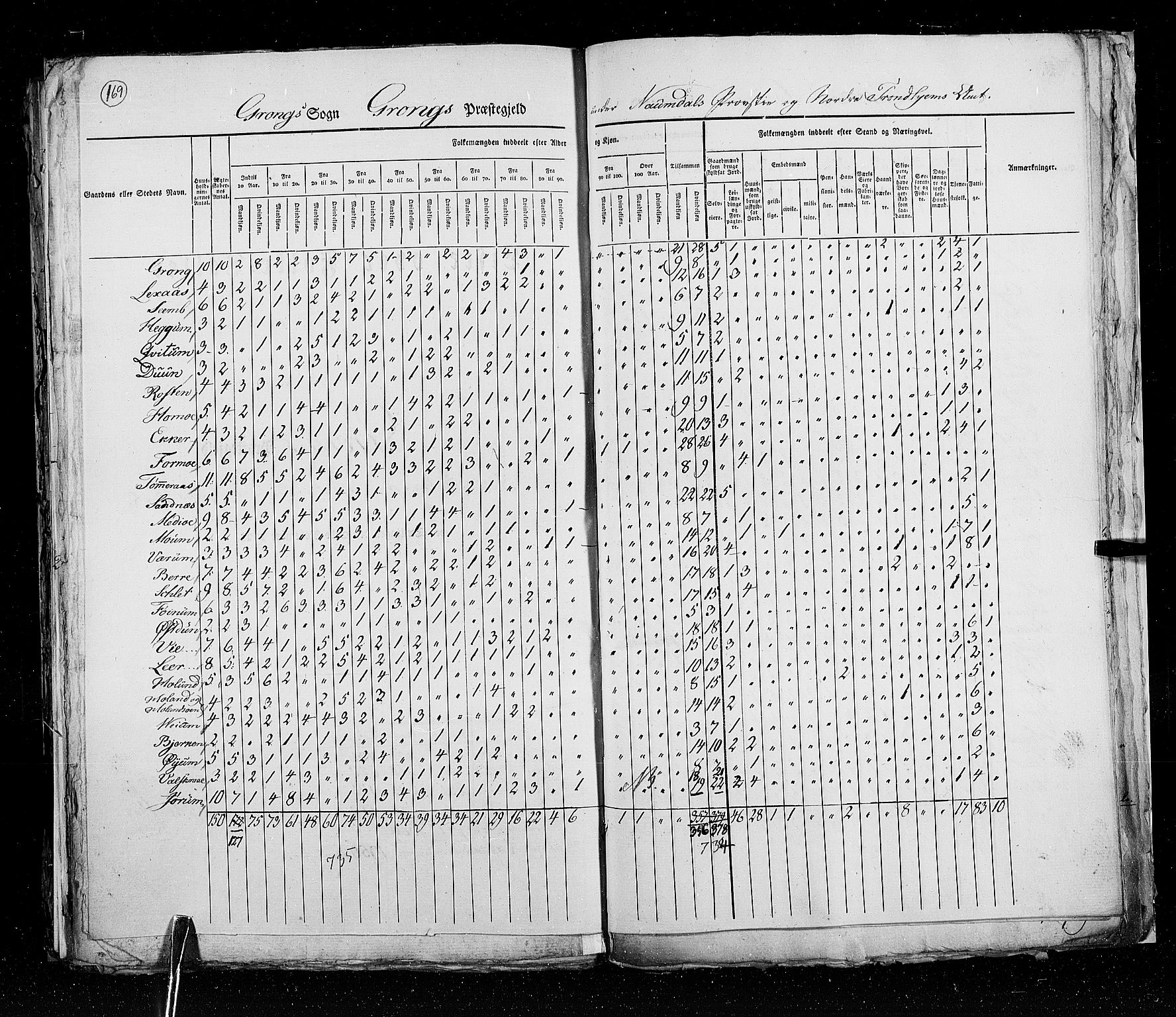 RA, Census 1825, vol. 17: Nordre Trondhjem amt, 1825, p. 169