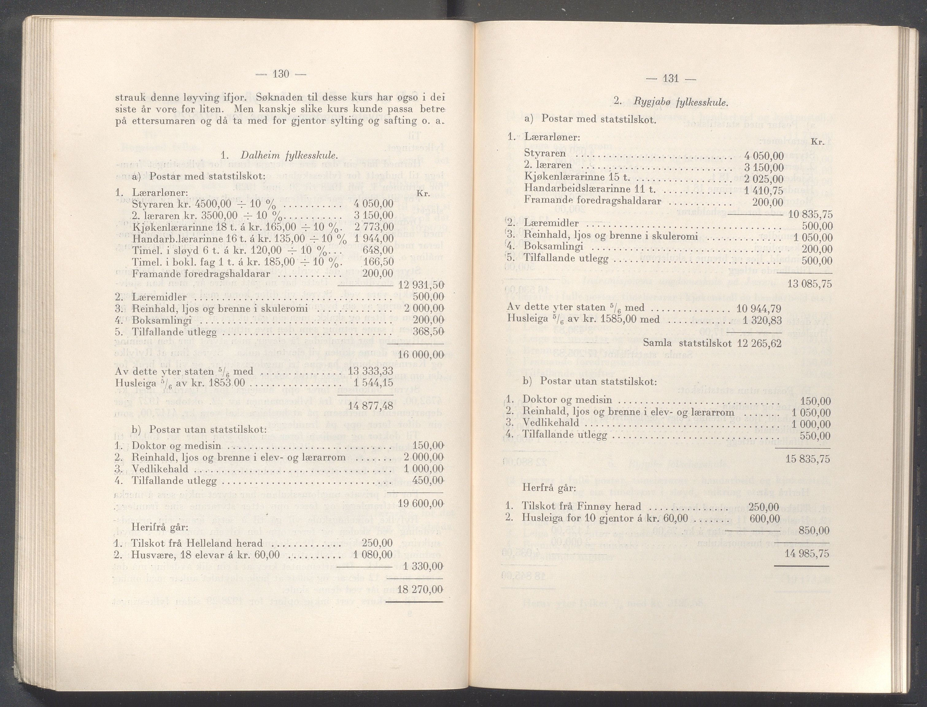 Rogaland fylkeskommune - Fylkesrådmannen , IKAR/A-900/A/Aa/Aaa/L0047: Møtebok , 1928, p. 130-131