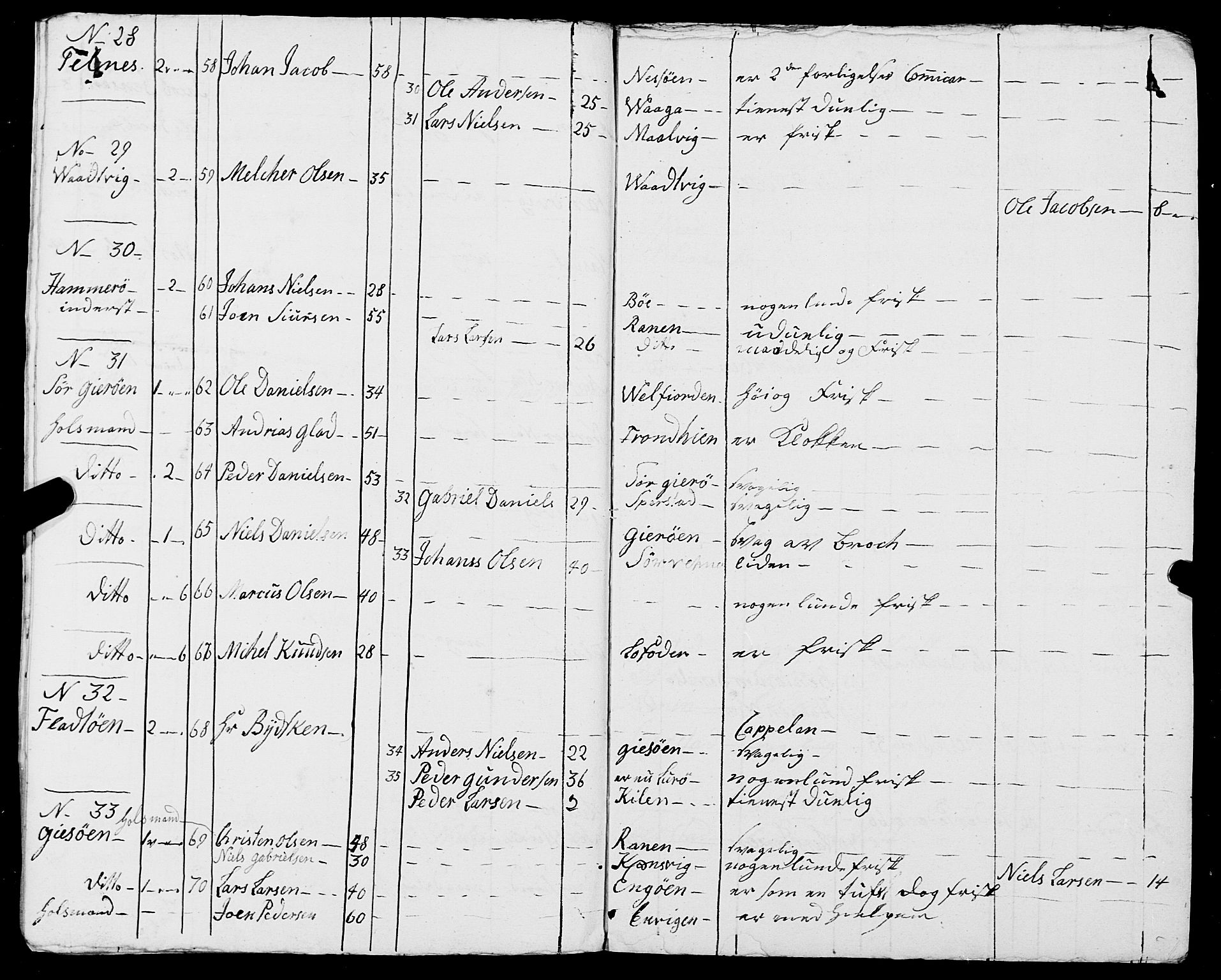Fylkesmannen i Nordland, AV/SAT-A-0499/1.1/R/Ra/L0016: Innrulleringsmanntall for Rødøy, 1809-1835, p. 9