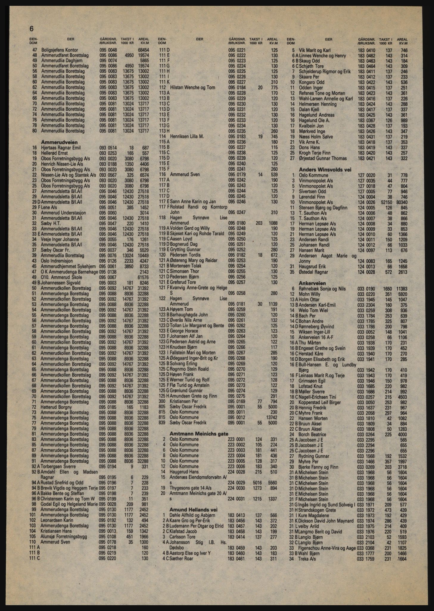 Kristiania/Oslo adressebok, PUBL/-, 1984-1985, p. 6