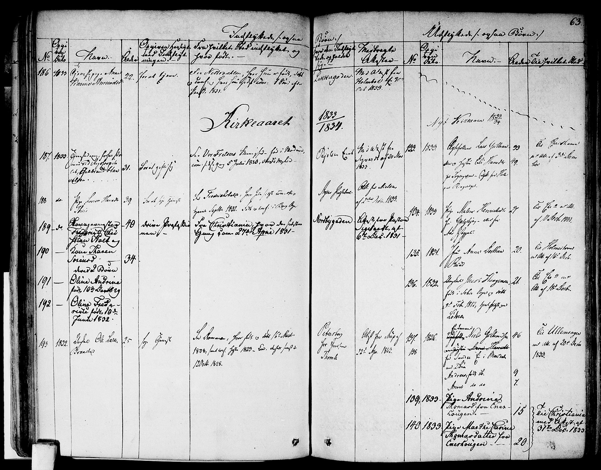Aker prestekontor kirkebøker, SAO/A-10861/F/L0018: Parish register (official) no. 17, 1829-1852, p. 63