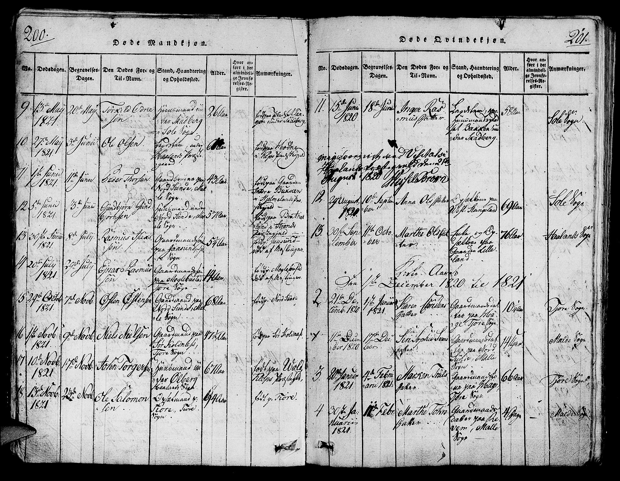 Håland sokneprestkontor, AV/SAST-A-101802/001/30BA/L0004: Parish register (official) no. A 4, 1815-1829, p. 200-201