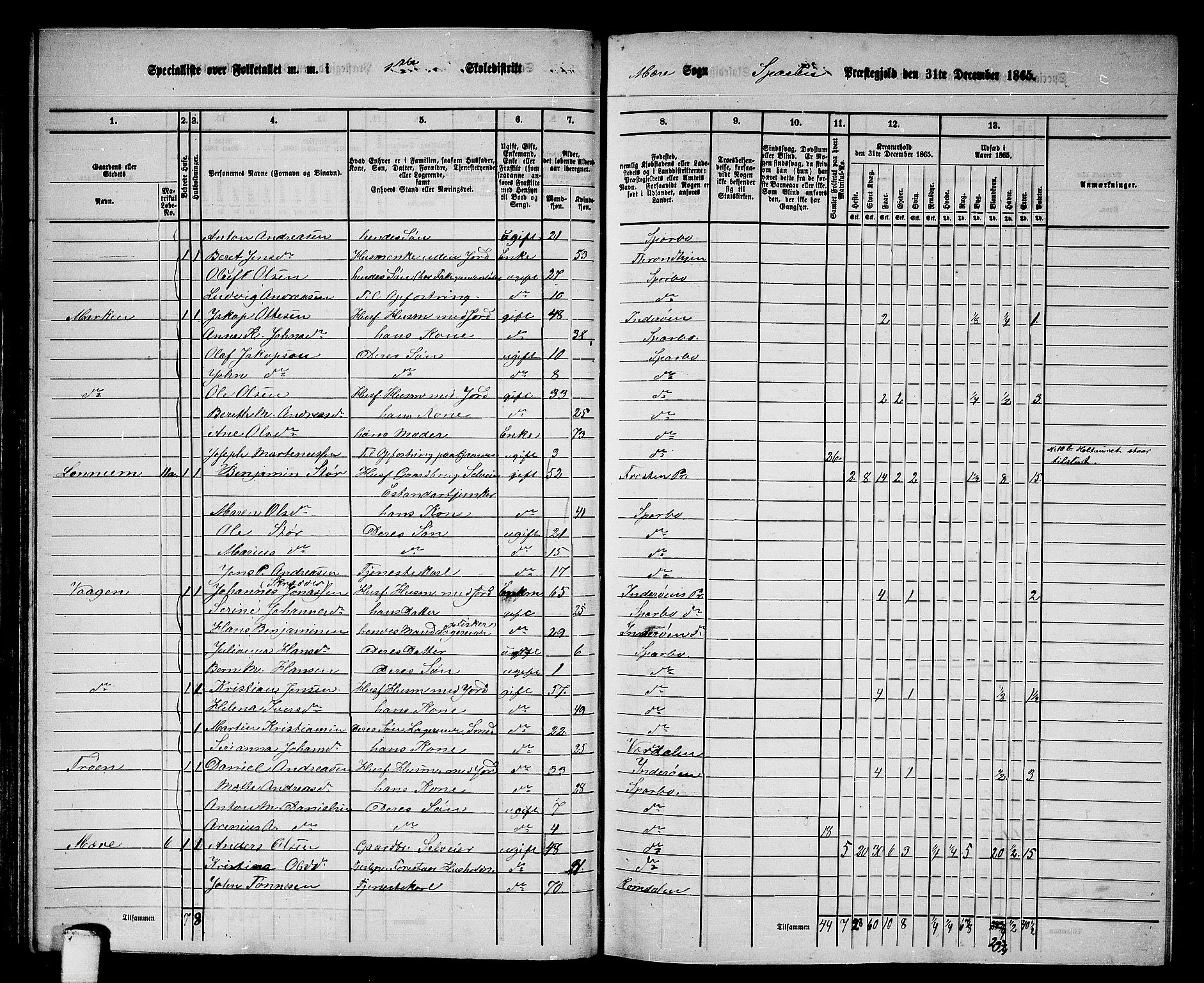 RA, 1865 census for Sparbu, 1865, p. 75