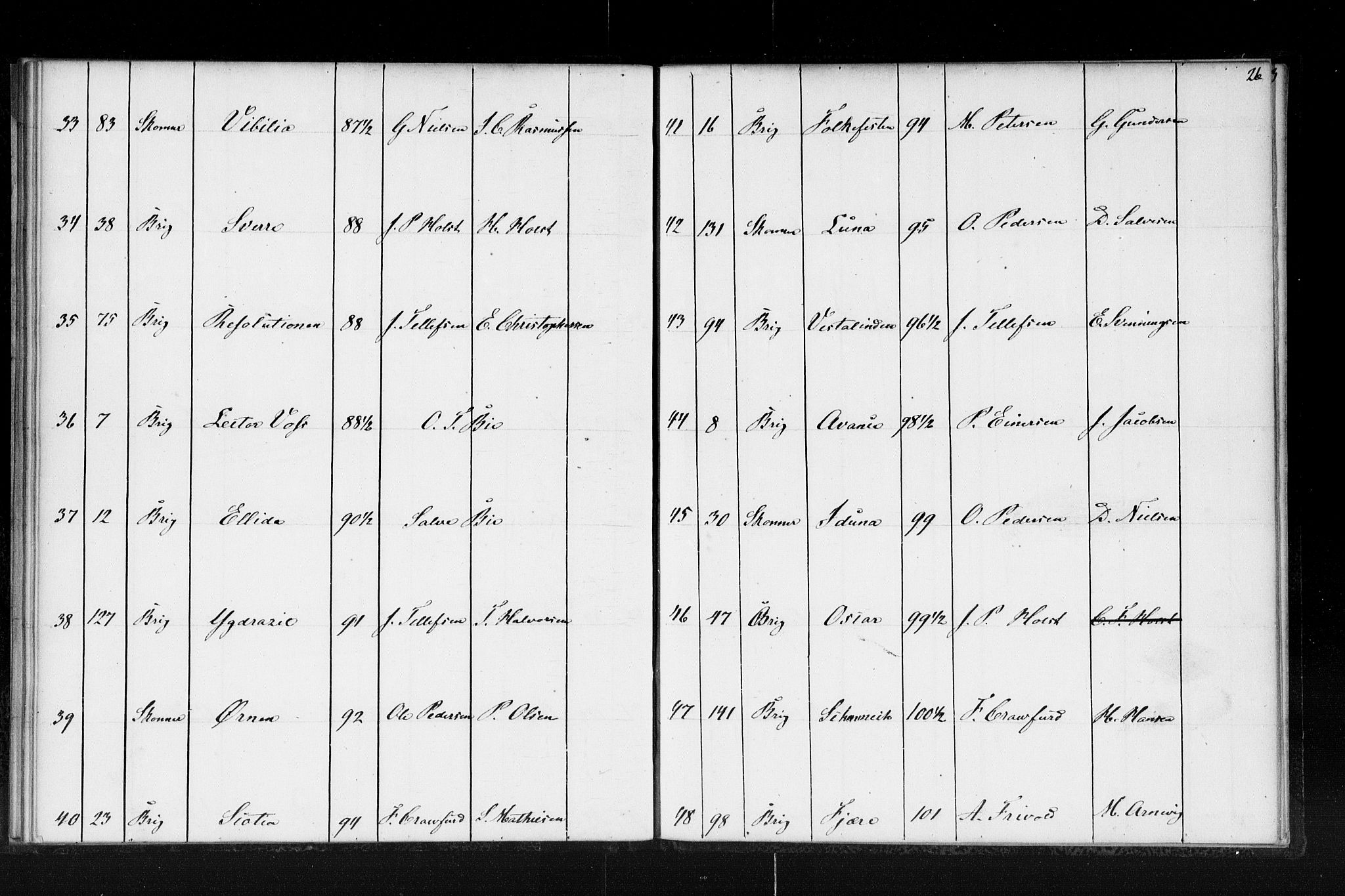 Lillesand tollsted, AV/SAK-1351-0008/H/Ha/L0224: Fortegnelse over hjemmehørende skip i Arendal, Grimstad og Lillesand tollsteder, 1853, p. 26
