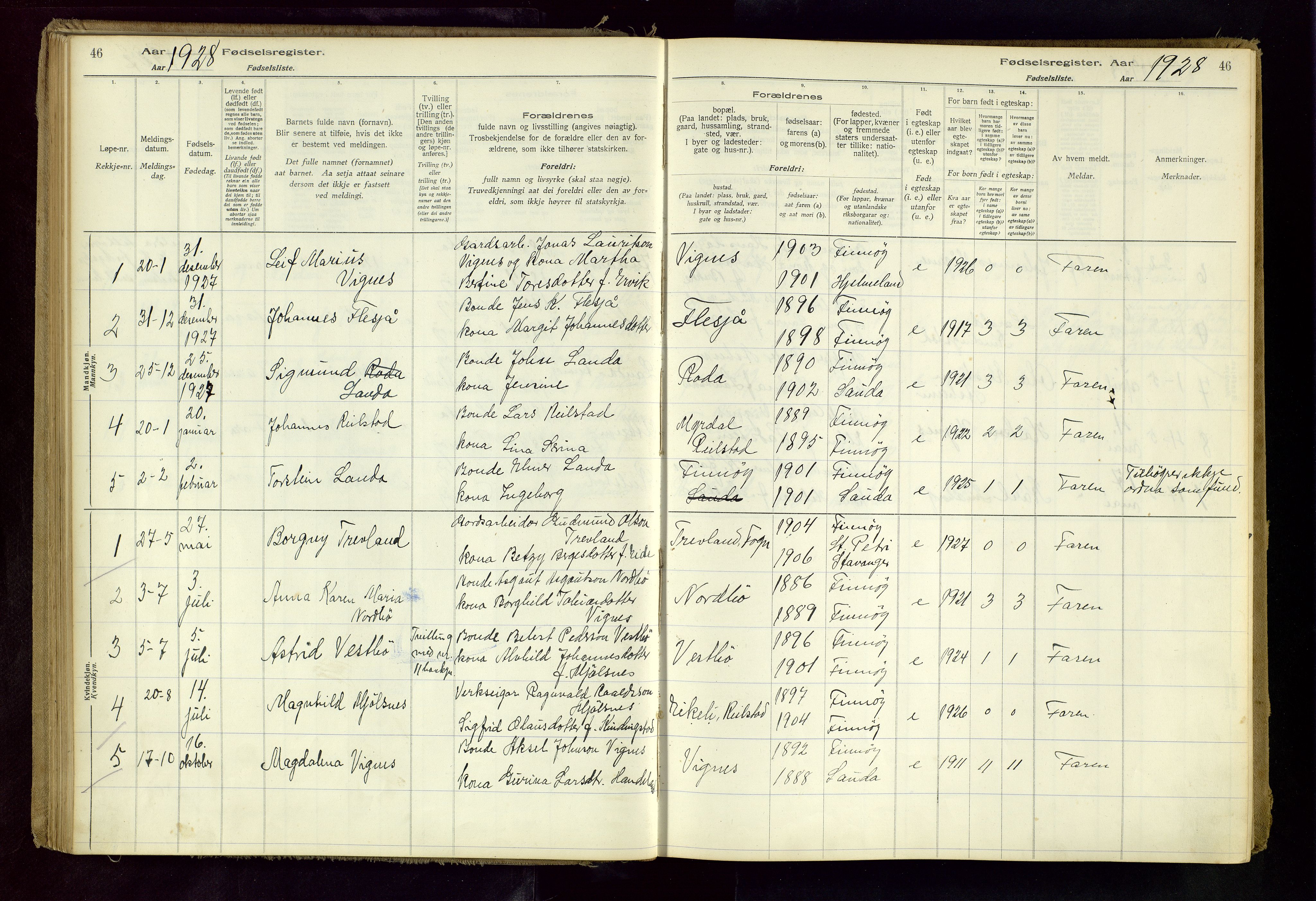 Finnøy sokneprestkontor, SAST/A-101825/I/Id/L0001: Birth register no. 1, 1916-1977, p. 46