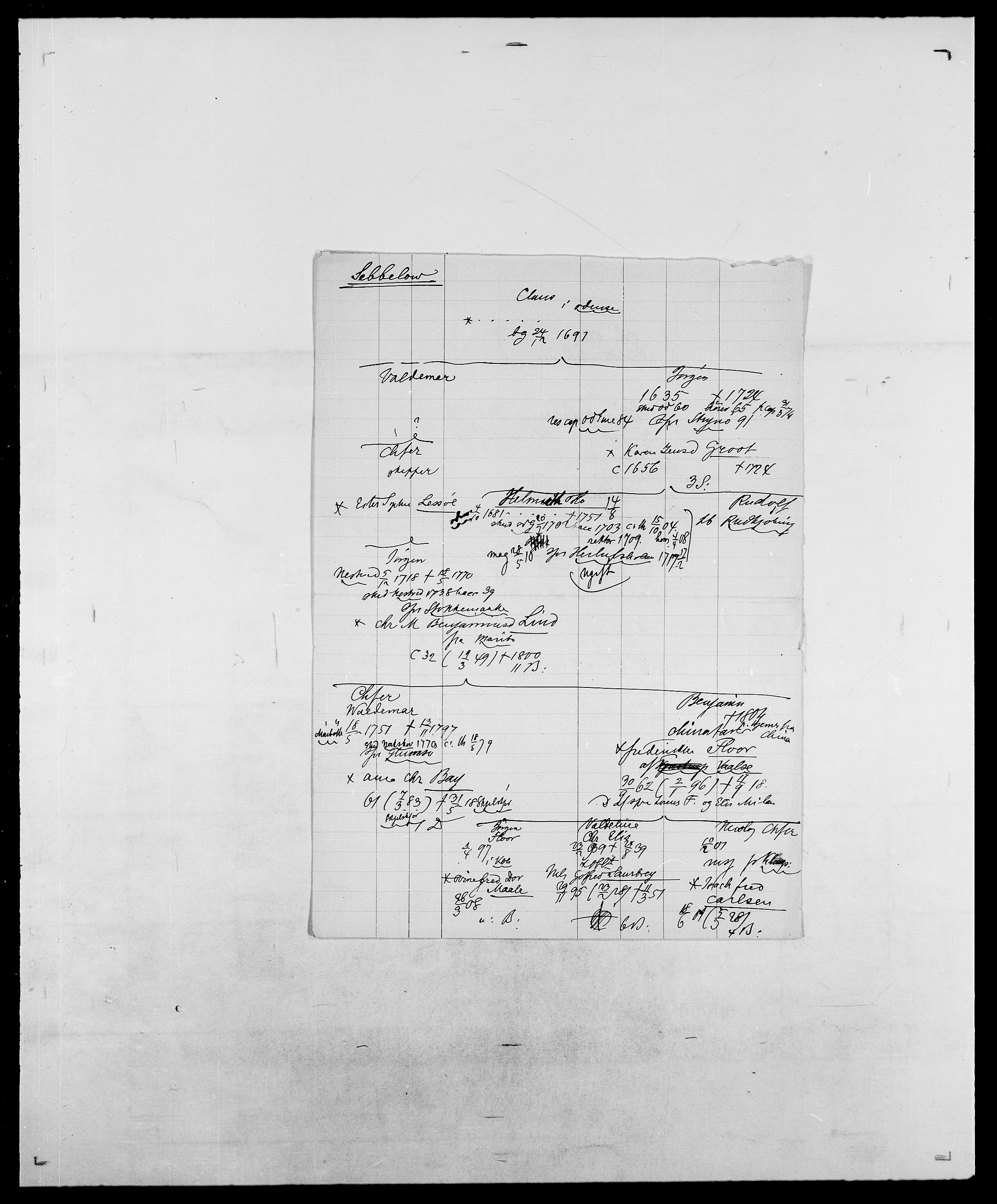 Delgobe, Charles Antoine - samling, AV/SAO-PAO-0038/D/Da/L0035: Schnabel - sjetman, p. 520