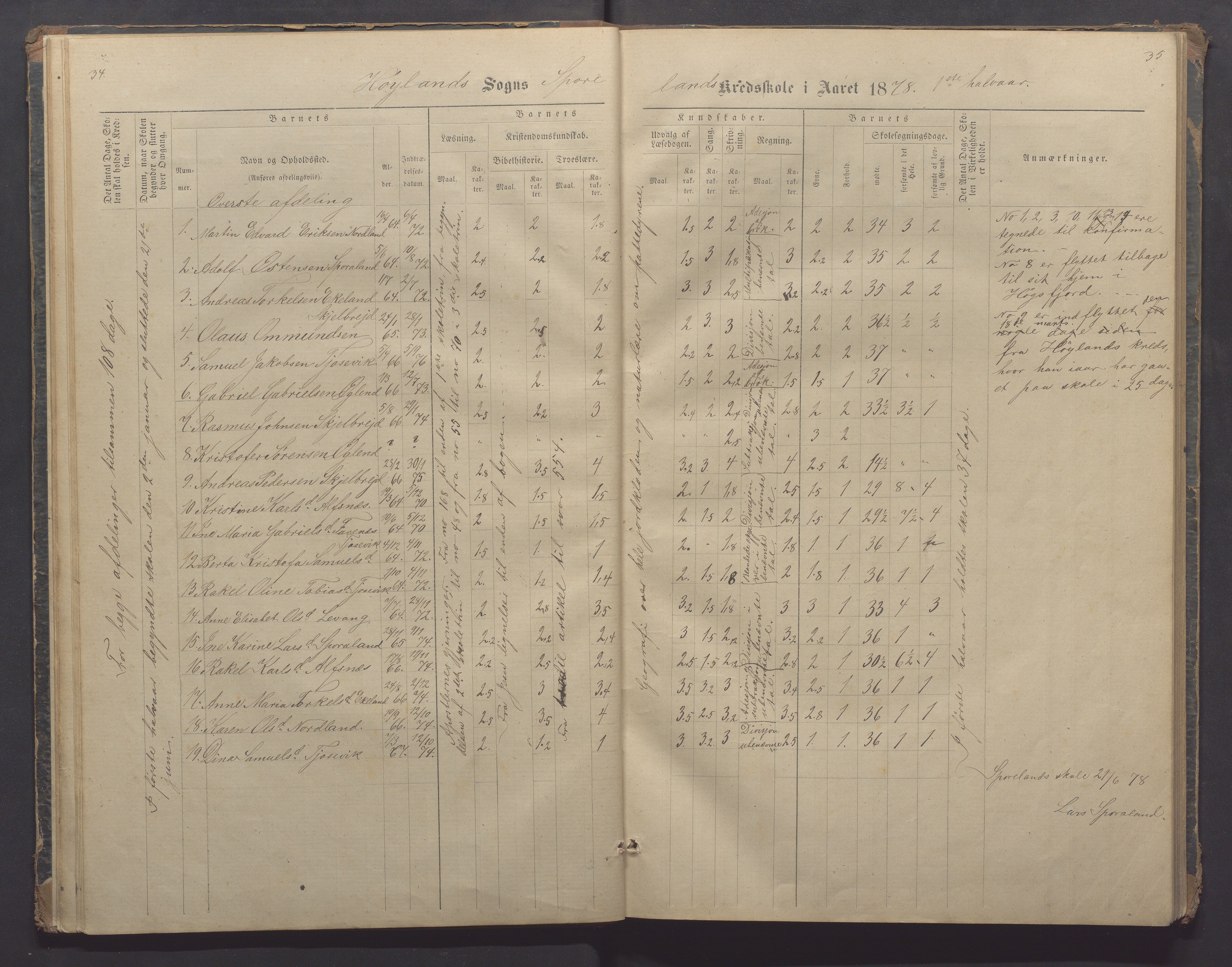 Høyland kommune - Sporaland skole, IKAR/K-100085/E/L0002: Skoleprotokoll Nordre Fjellbygden, 1873-1887, p. 34-35