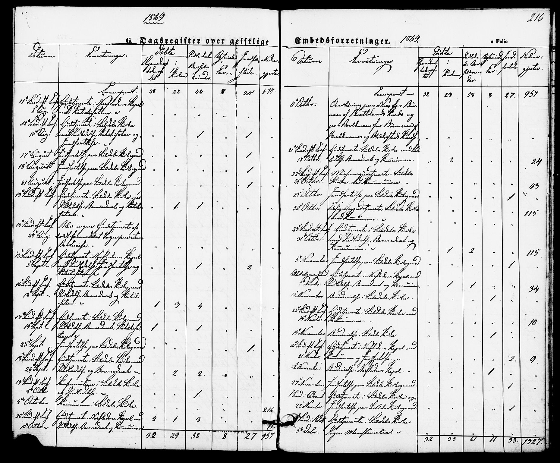 Suldal sokneprestkontor, AV/SAST-A-101845/01/IV/L0010: Parish register (official) no. A 10, 1869-1878, p. 216