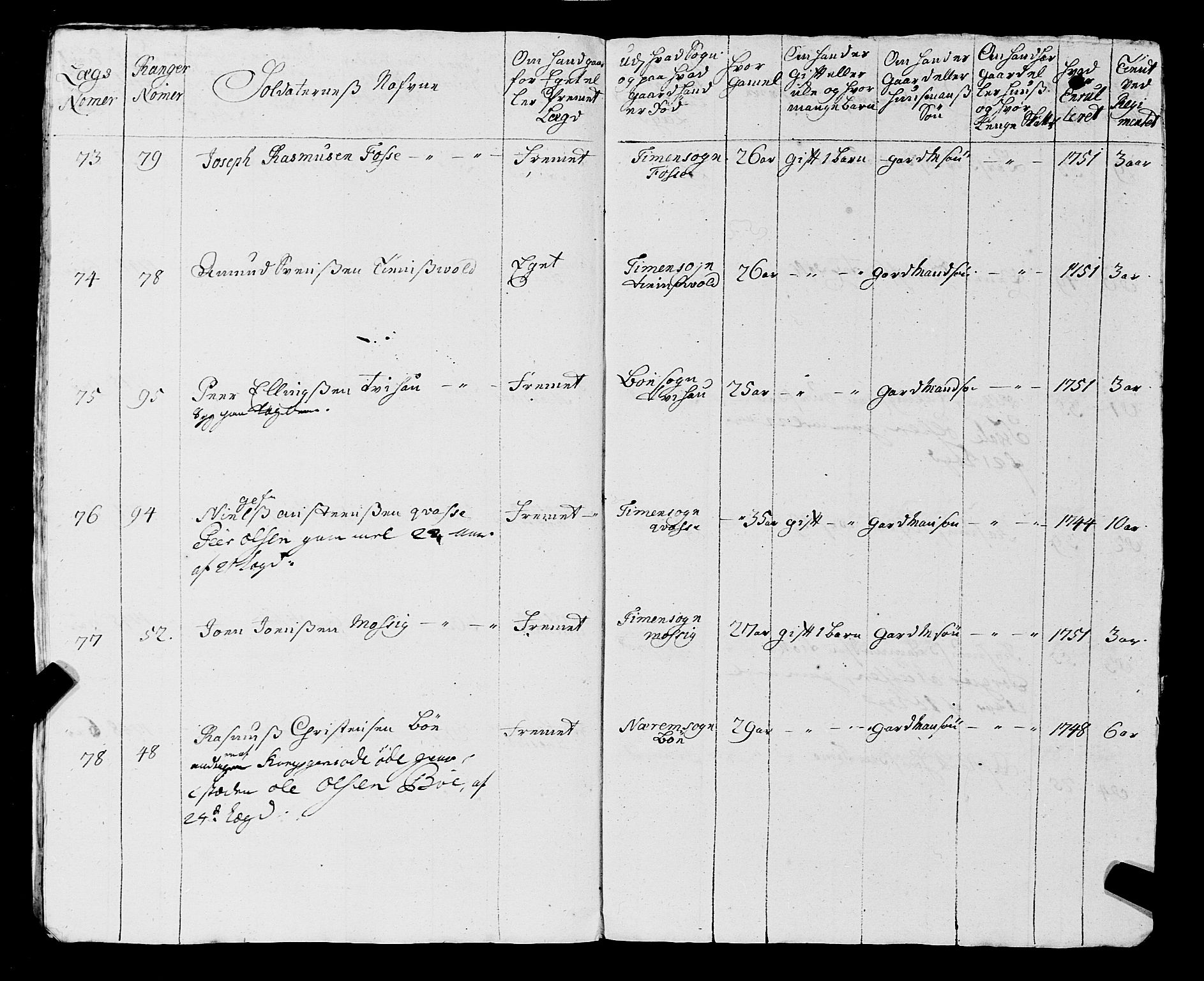 Fylkesmannen i Rogaland, AV/SAST-A-101928/99/3/325/325CA, 1655-1832, p. 4358