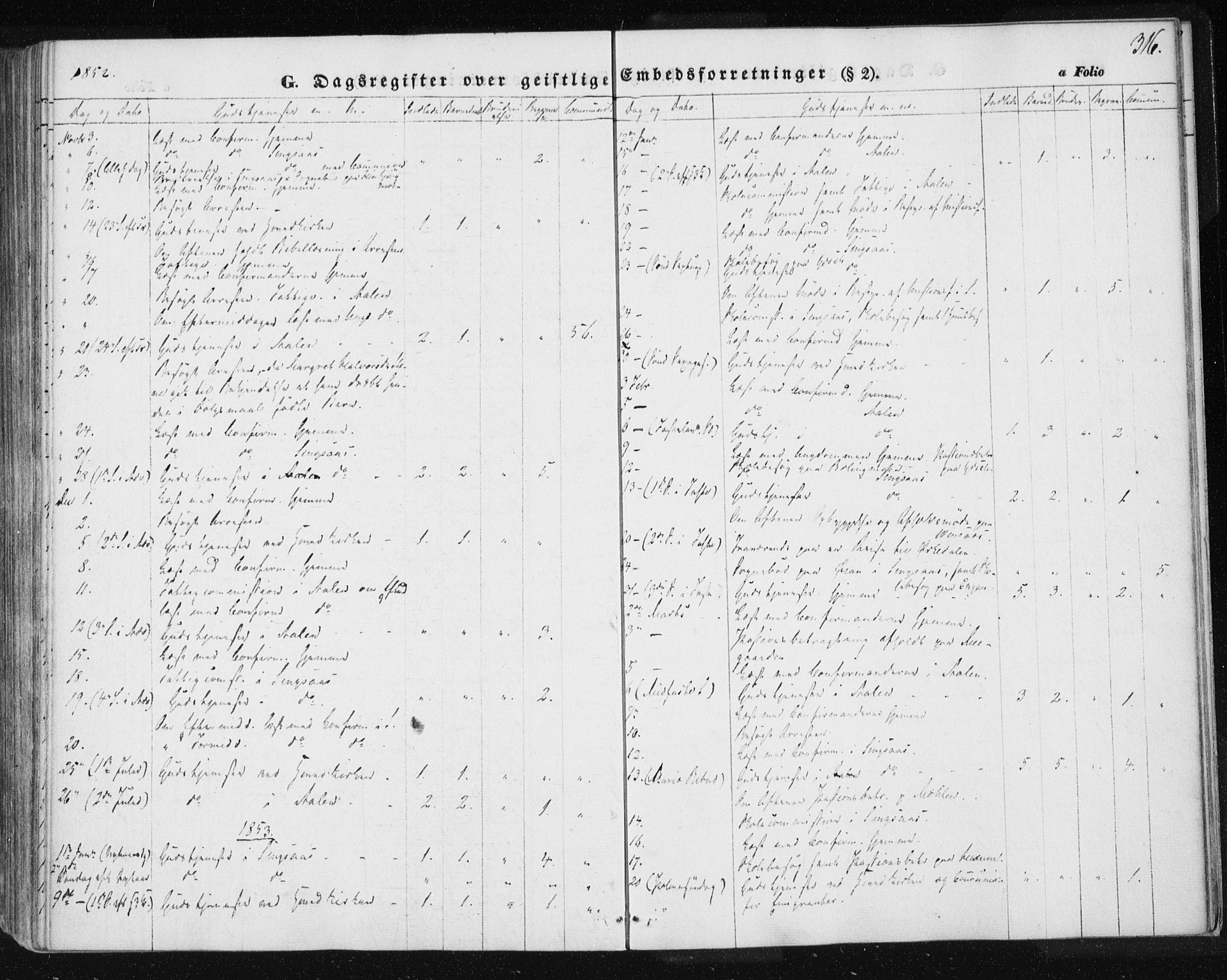 Ministerialprotokoller, klokkerbøker og fødselsregistre - Sør-Trøndelag, AV/SAT-A-1456/685/L0963: Parish register (official) no. 685A06 /1, 1846-1859, p. 316