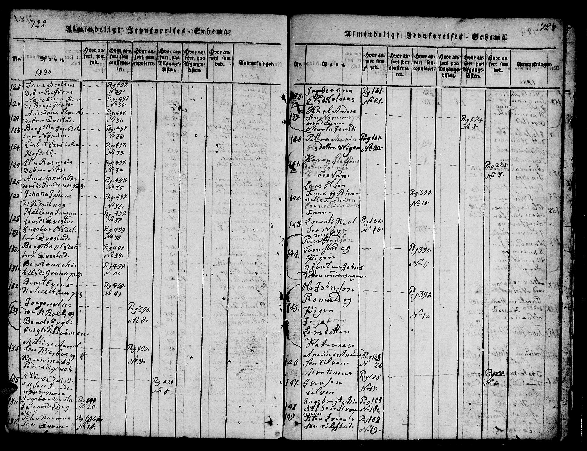 Ministerialprotokoller, klokkerbøker og fødselsregistre - Nord-Trøndelag, SAT/A-1458/730/L0298: Parish register (copy) no. 730C01, 1816-1849, p. 722-723