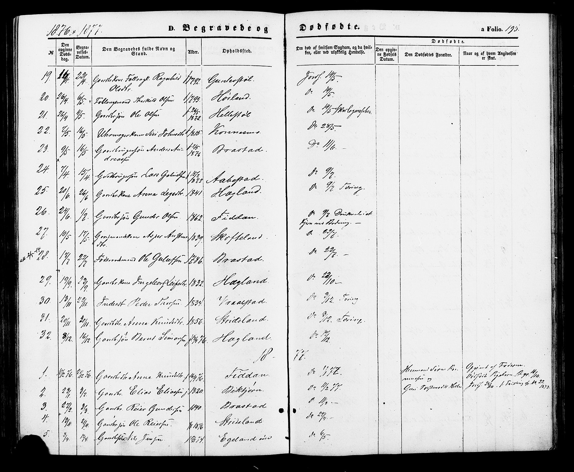 Nord-Audnedal sokneprestkontor, AV/SAK-1111-0032/F/Fa/Faa/L0002: Parish register (official) no. A 2, 1857-1882, p. 195