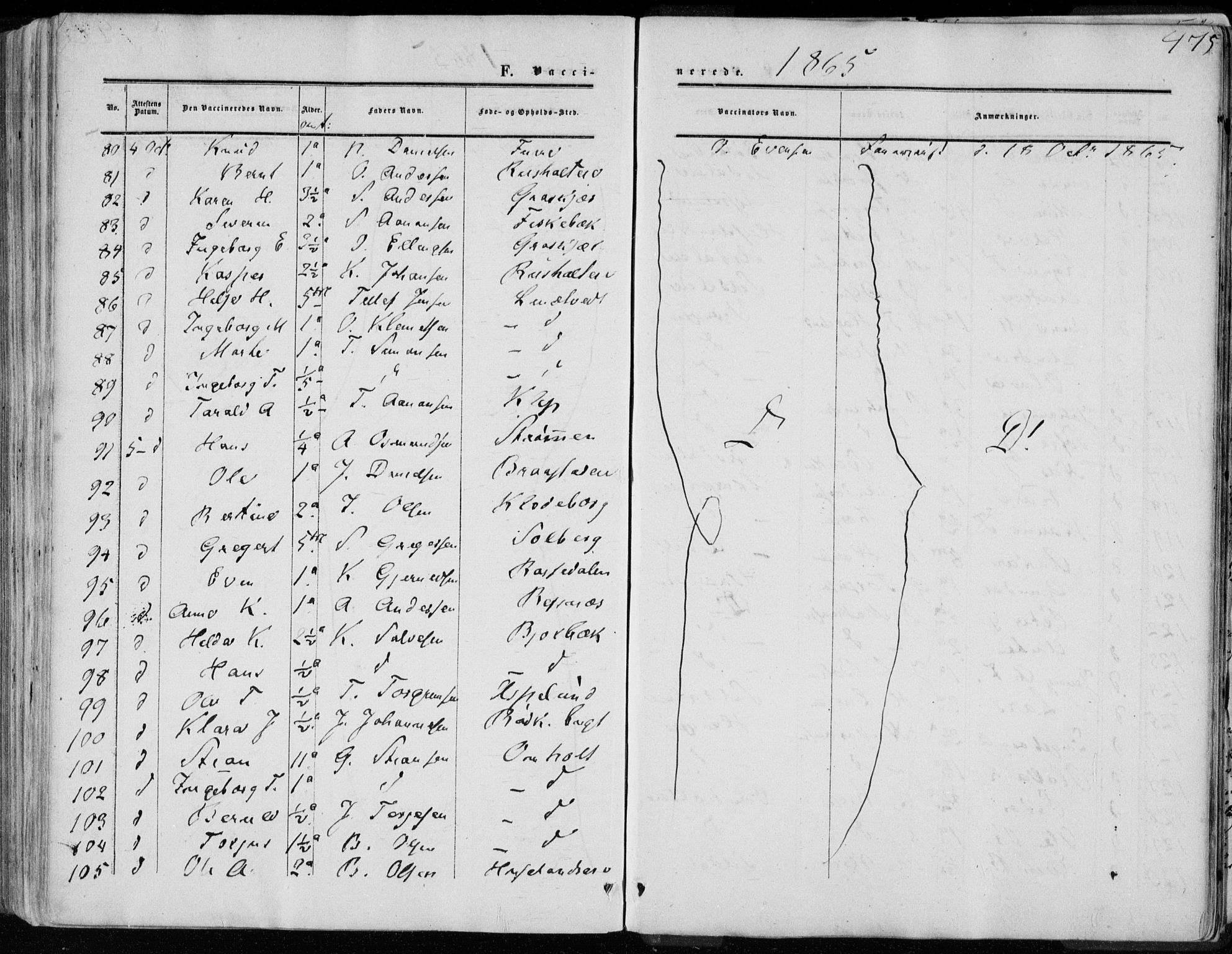 Øyestad sokneprestkontor, AV/SAK-1111-0049/F/Fa/L0015: Parish register (official) no. A 15, 1857-1873, p. 475