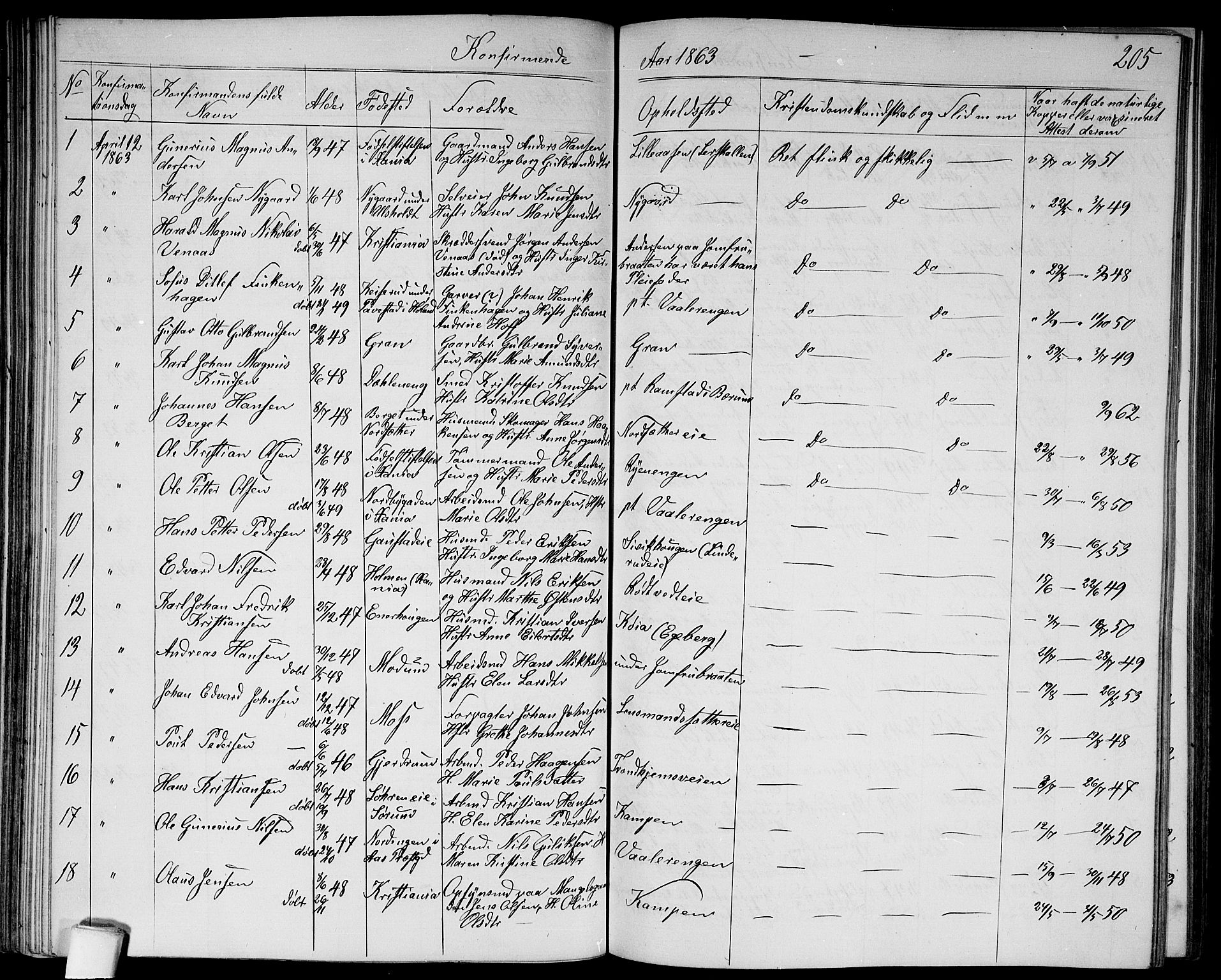 Østre Aker prestekontor Kirkebøker, SAO/A-10840/G/Ga/L0002: Parish register (copy) no. I 2, 1861-1867, p. 205