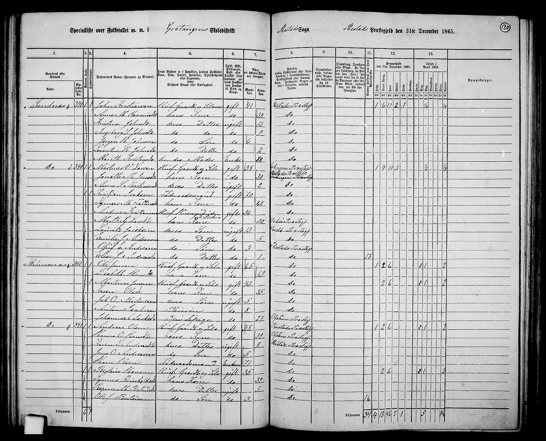 RA, 1865 census for Ibestad, 1865, p. 123