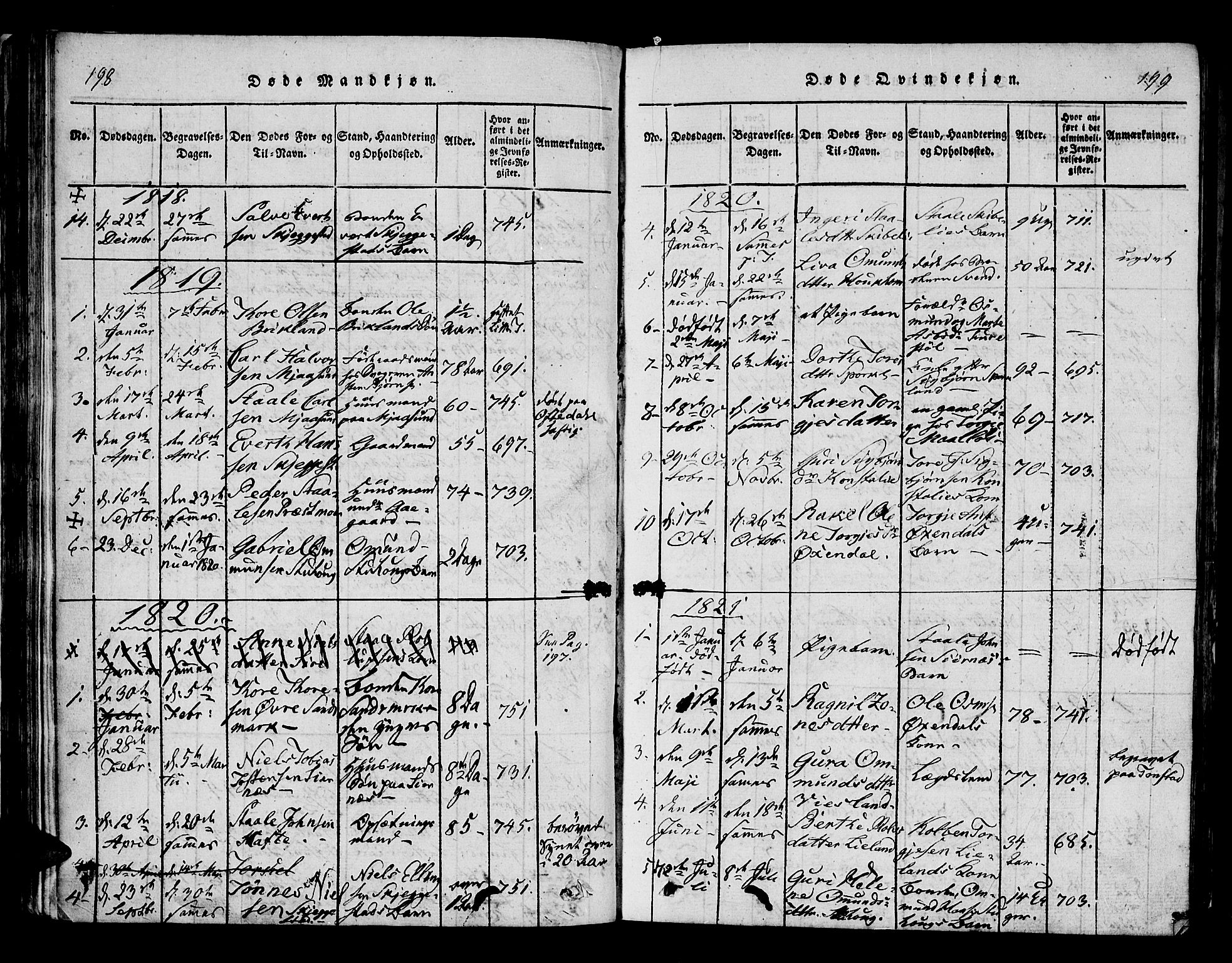 Bakke sokneprestkontor, SAK/1111-0002/F/Fa/Faa/L0003: Parish register (official) no. A 3, 1815-1835, p. 198-199