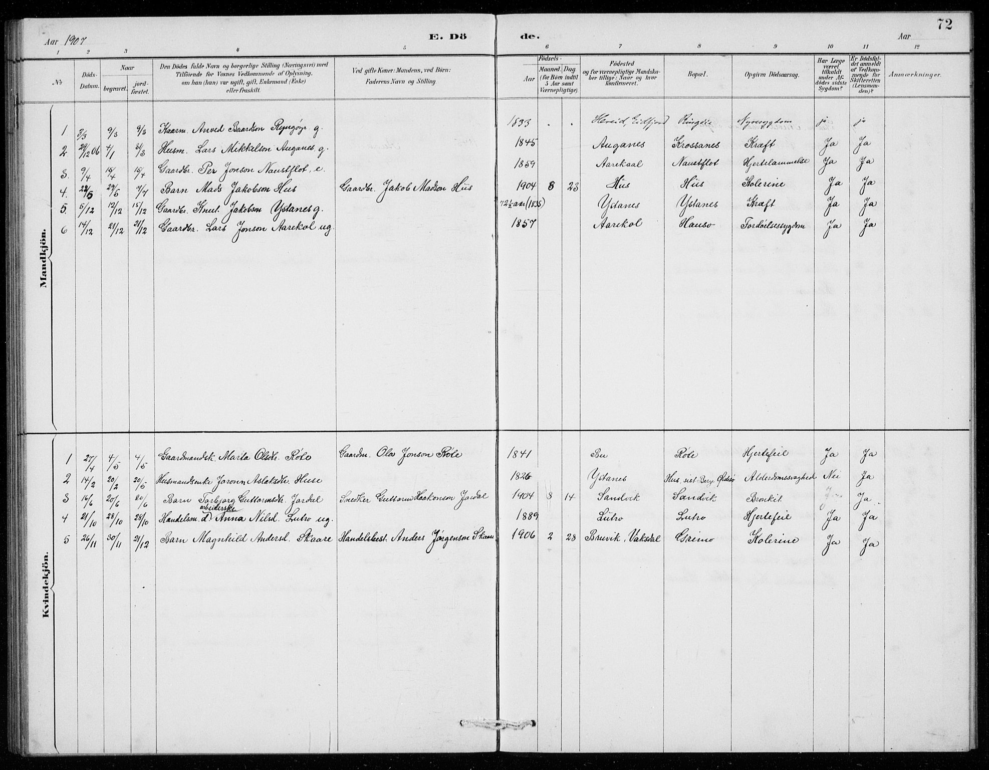 Ullensvang sokneprestembete, AV/SAB-A-78701/H/Hab: Parish register (copy) no. E  9, 1886-1938, p. 72